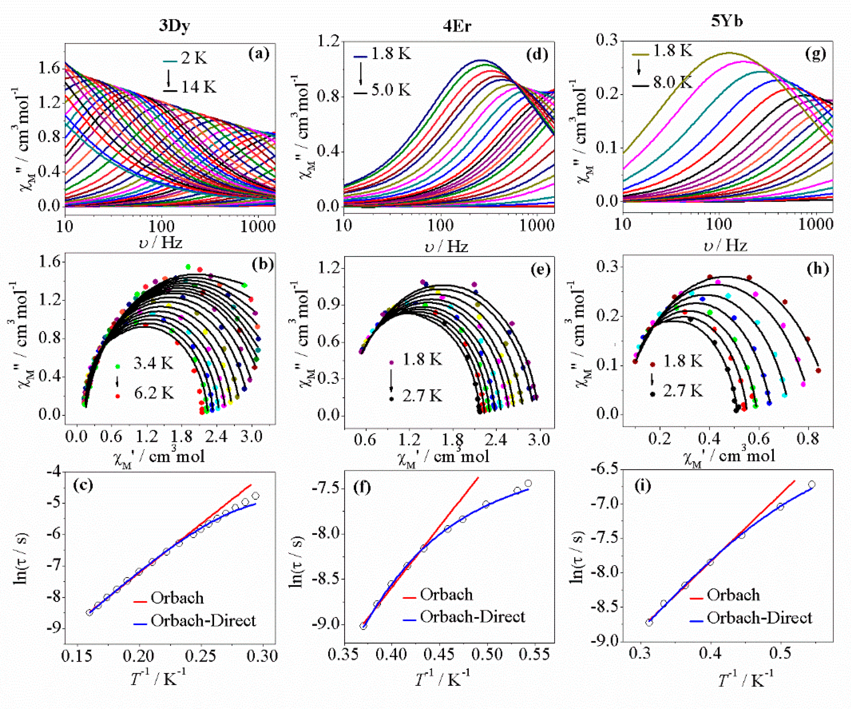 Magnetochemistry 07 00124 g006