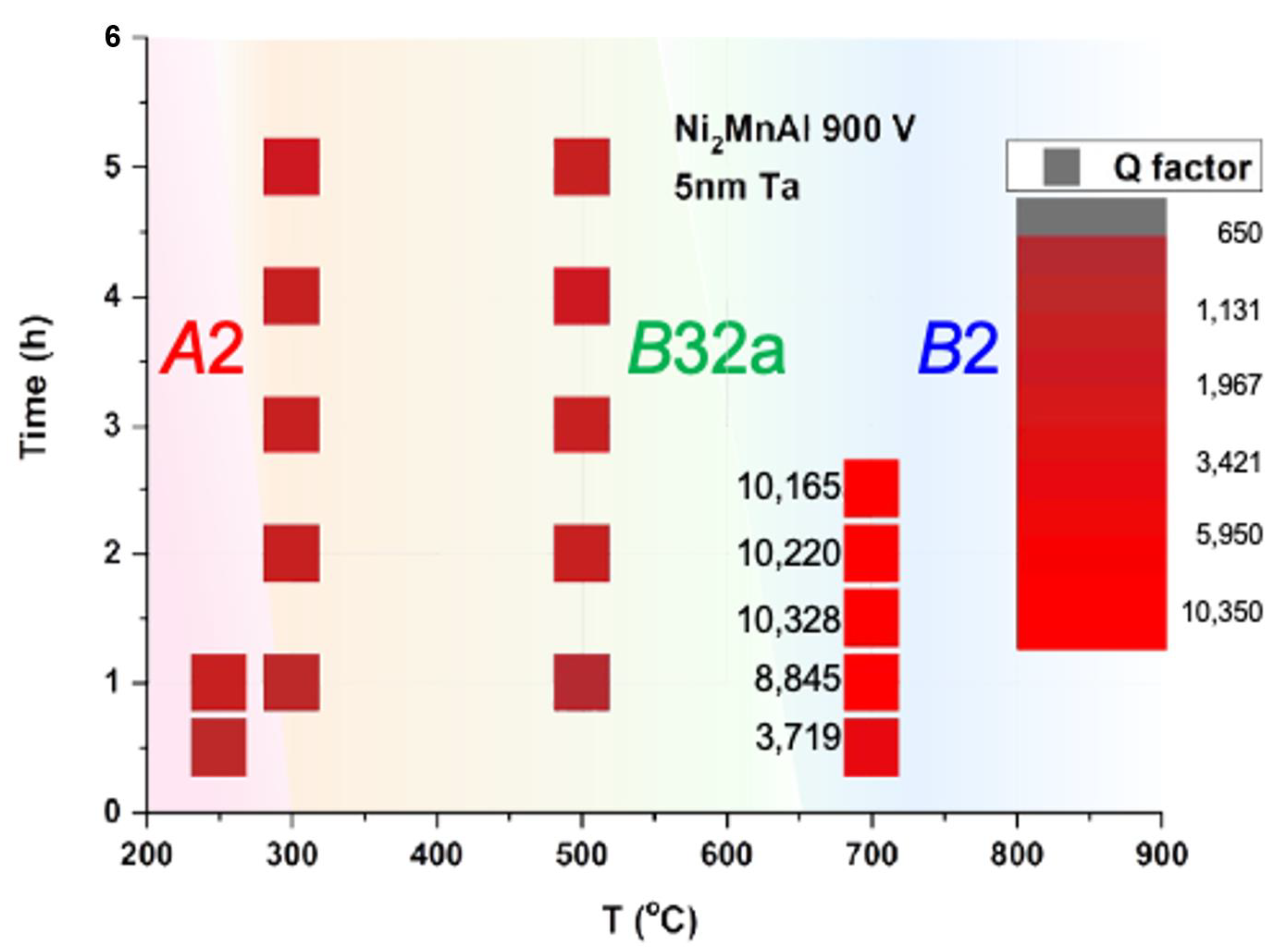 Magnetochemistry 07 00127 g003