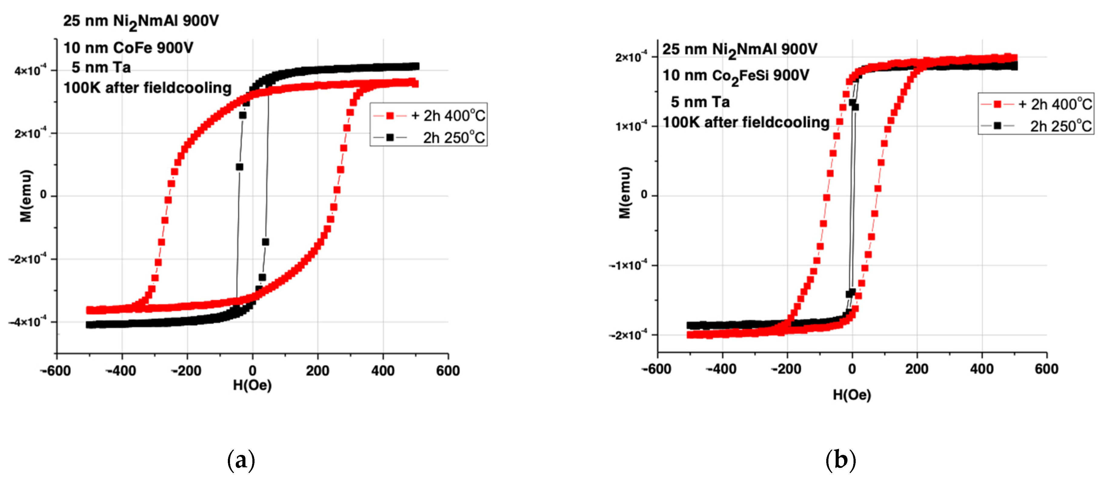 Magnetochemistry 07 00127 g004