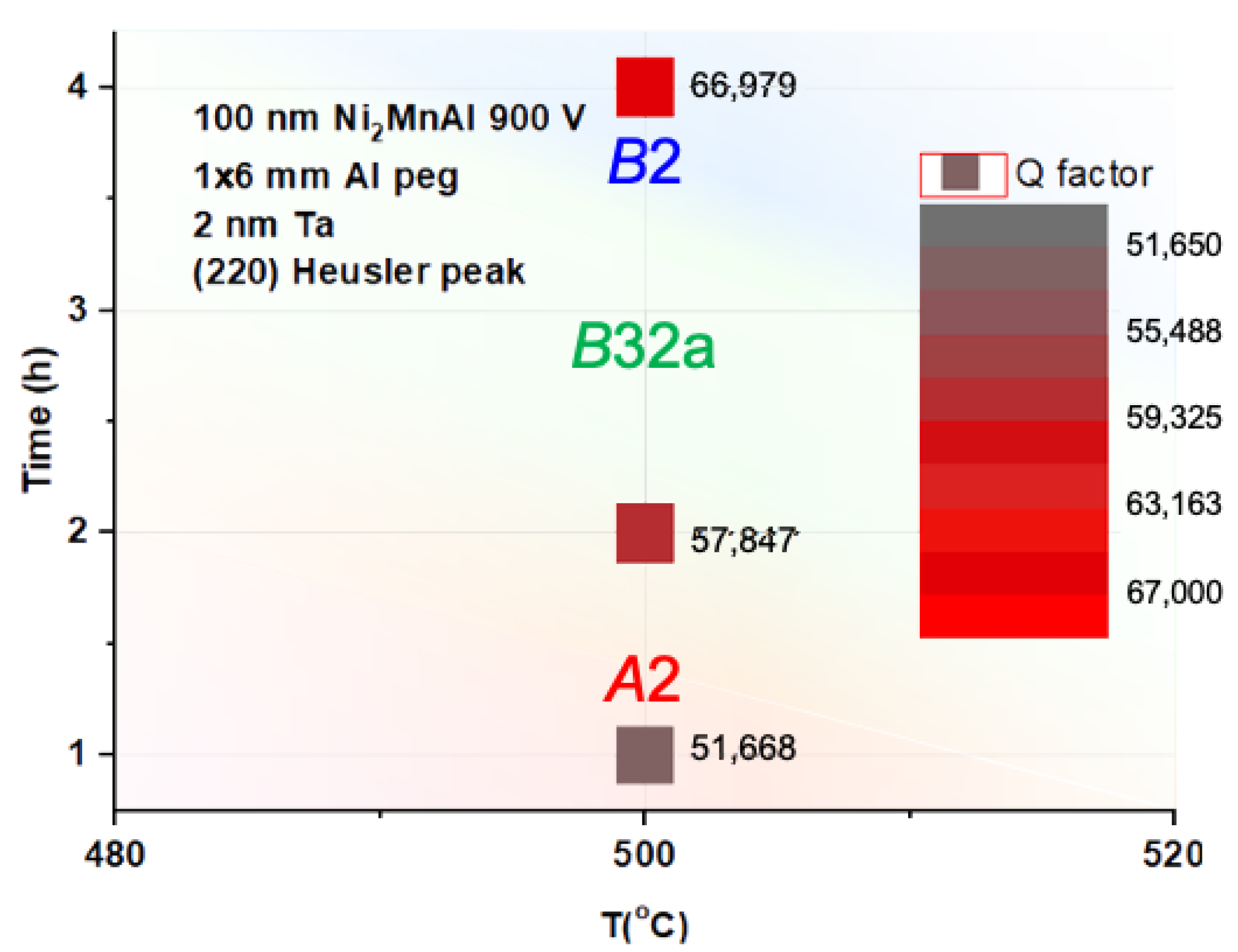 Magnetochemistry 07 00127 g005