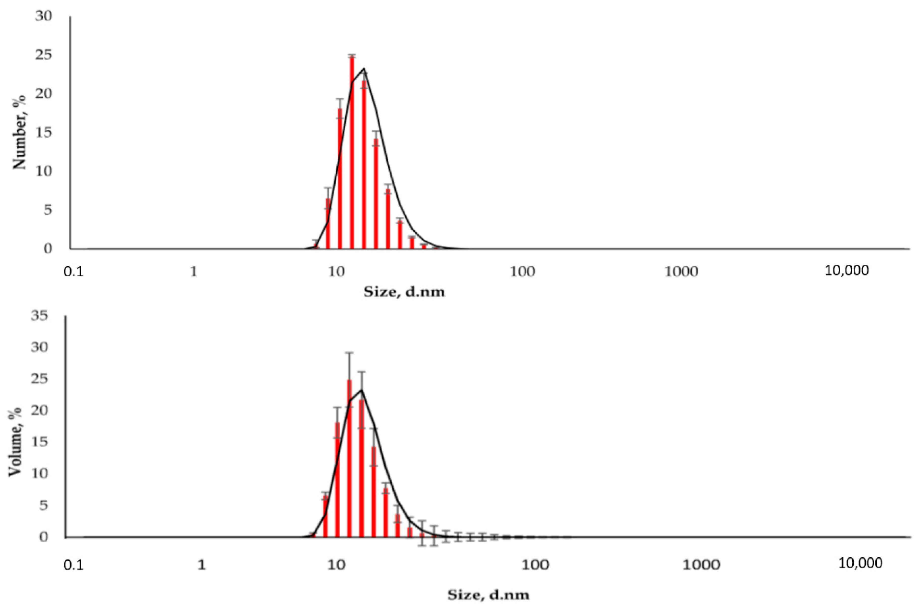 Magnetochemistry 07 00128 g003