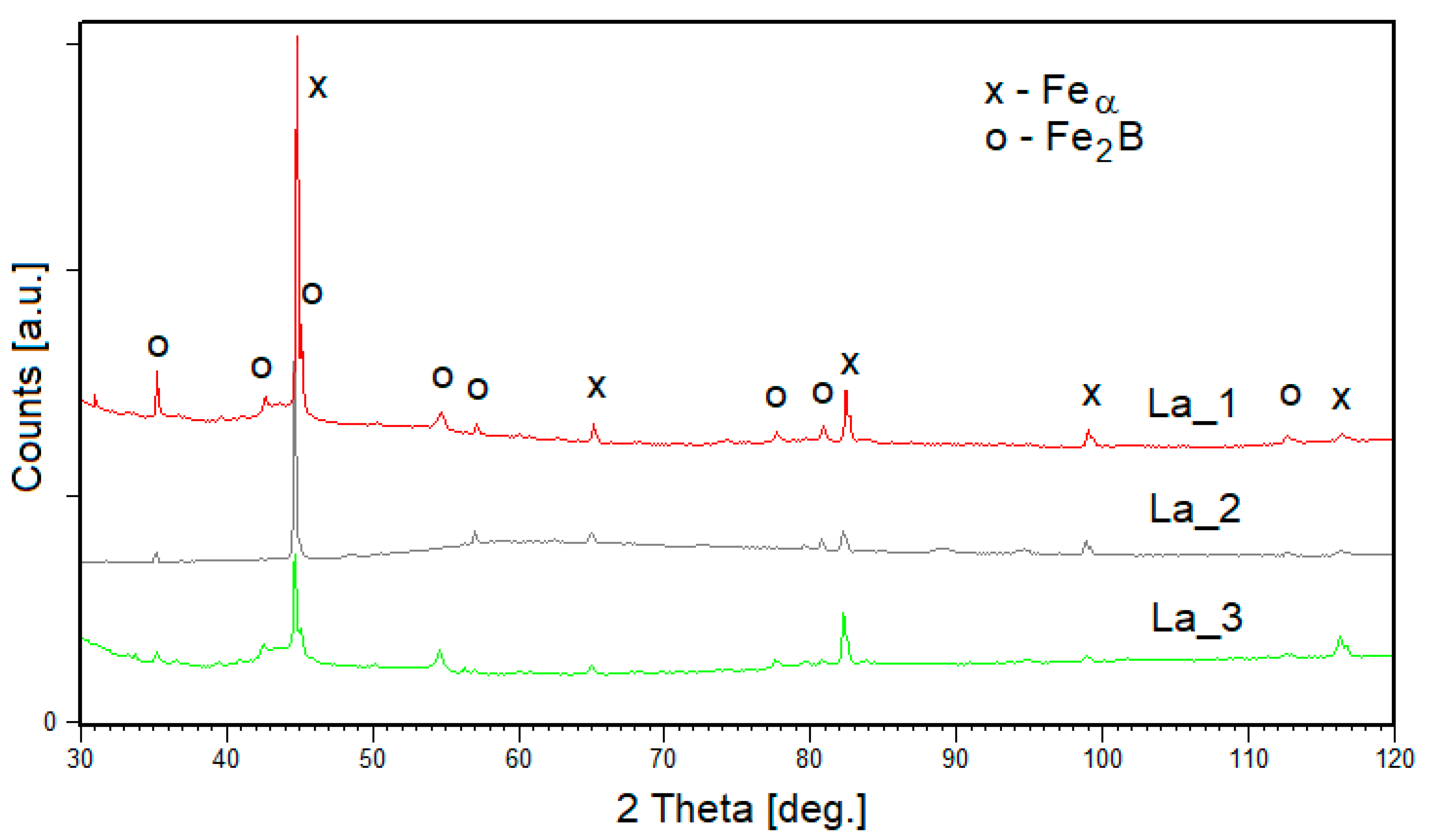 Magnetochemistry 07 00129 g001
