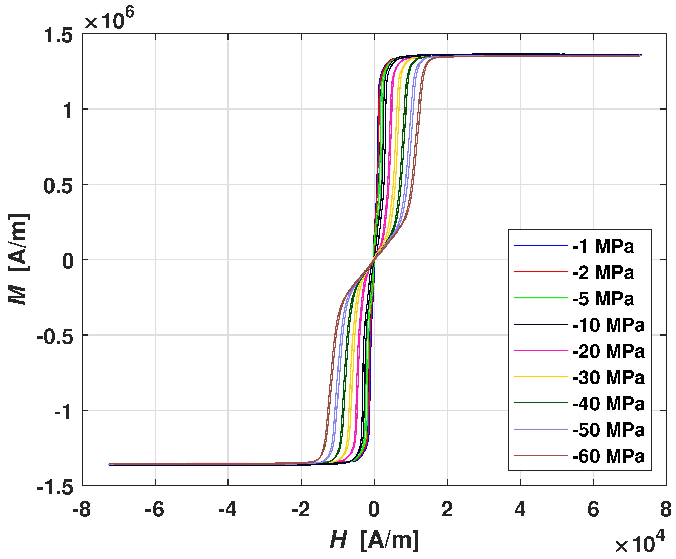 Magnetochemistry 07 00130 g001