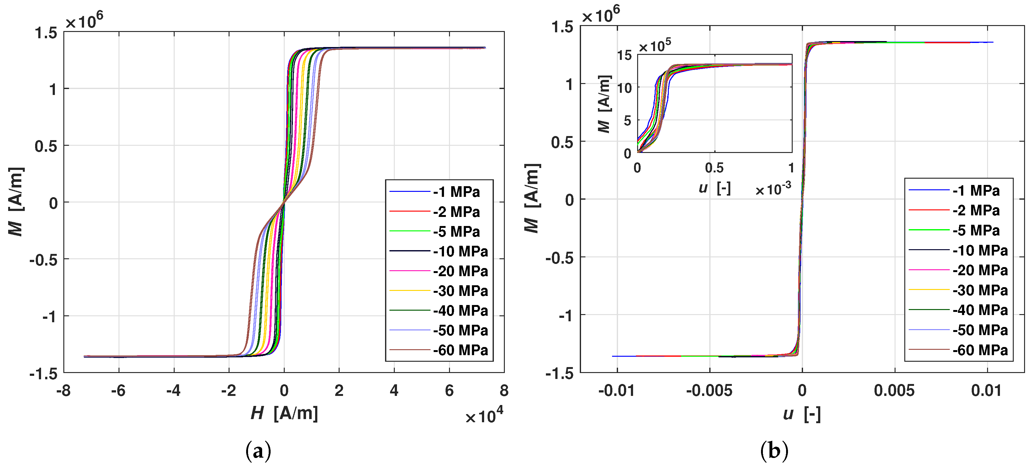 Magnetochemistry 07 00130 g004