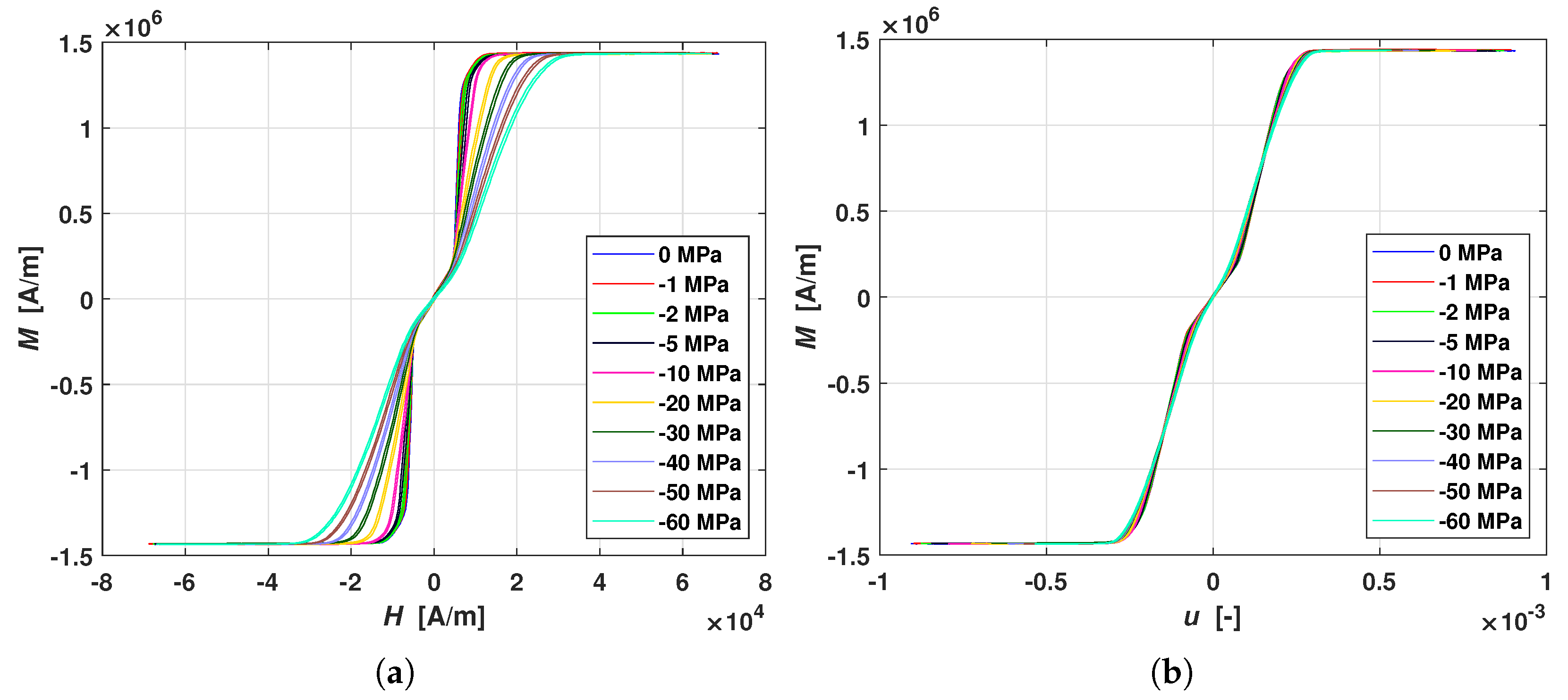 Magnetochemistry 07 00130 g006