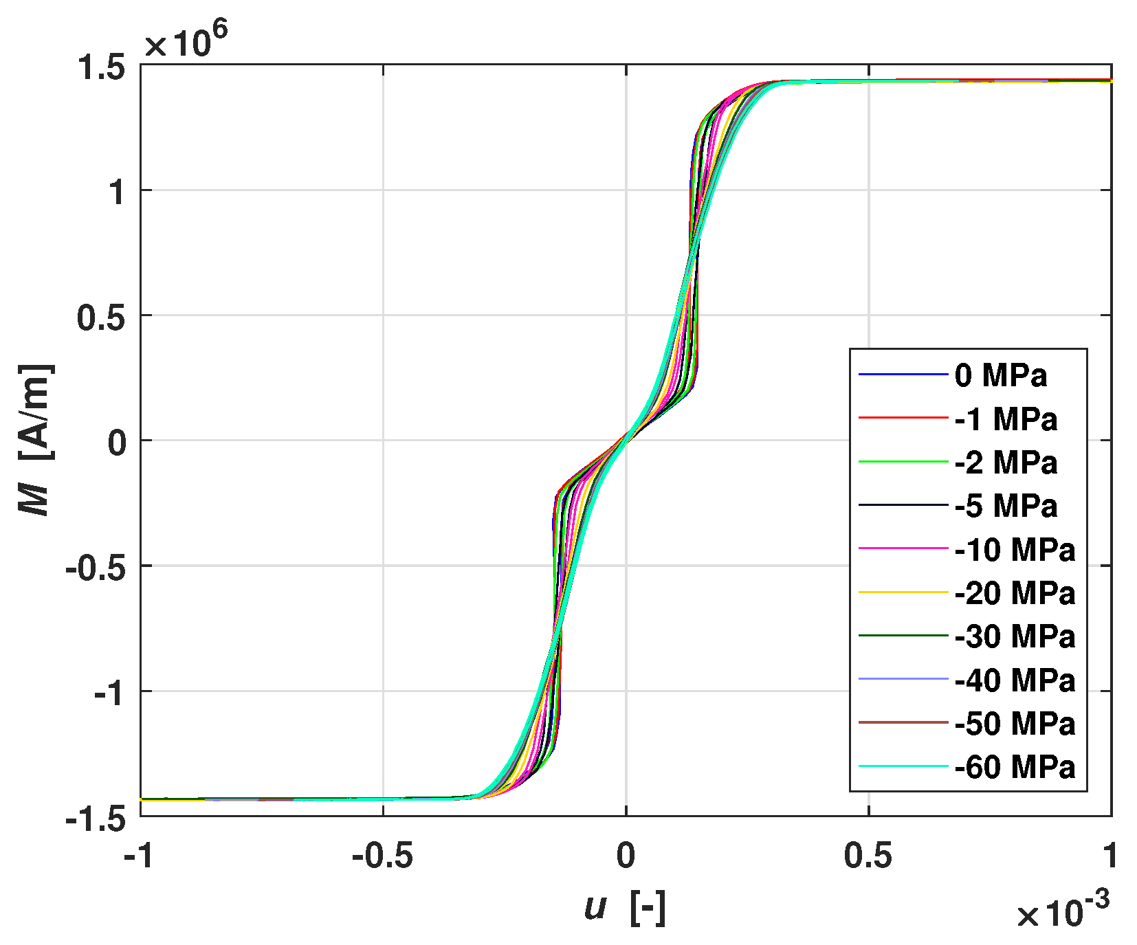 Magnetochemistry 07 00130 g008