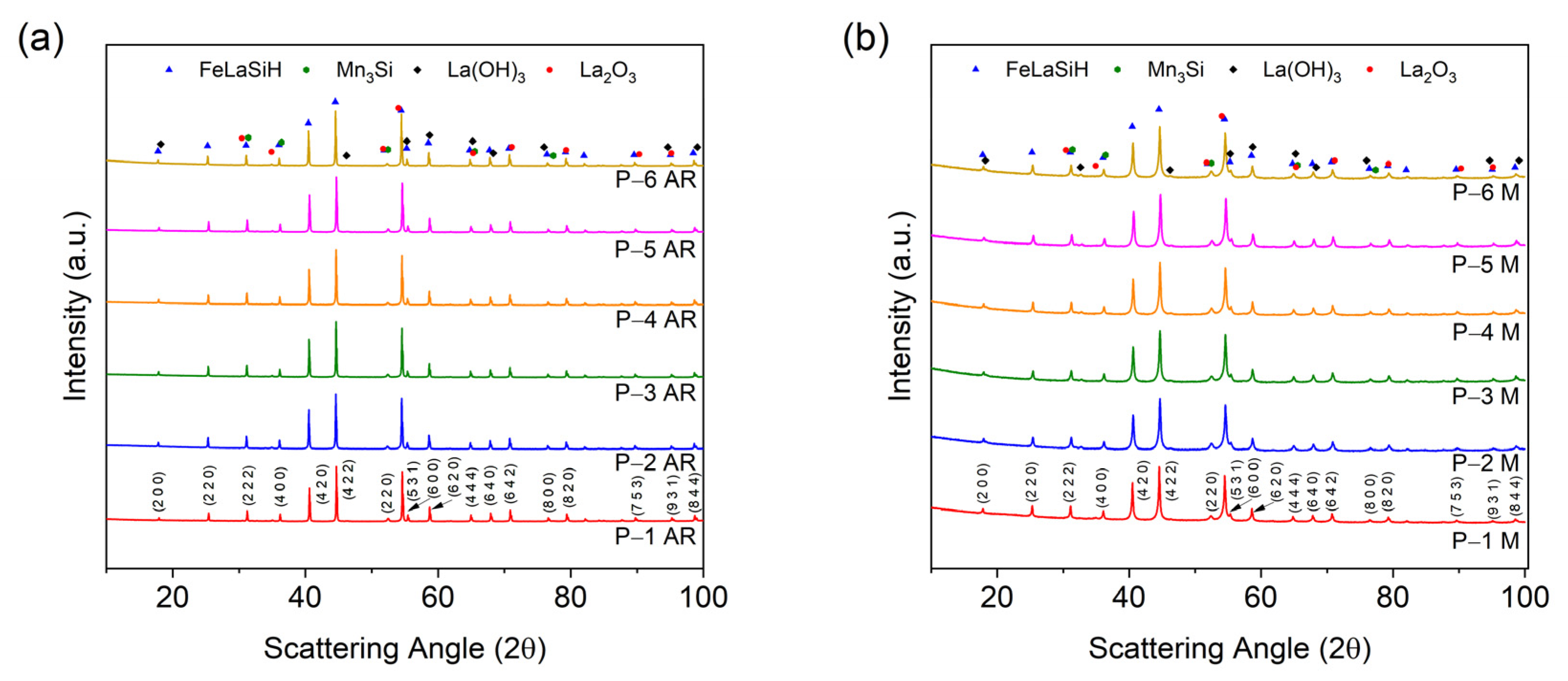 Magnetochemistry 07 00132 g003