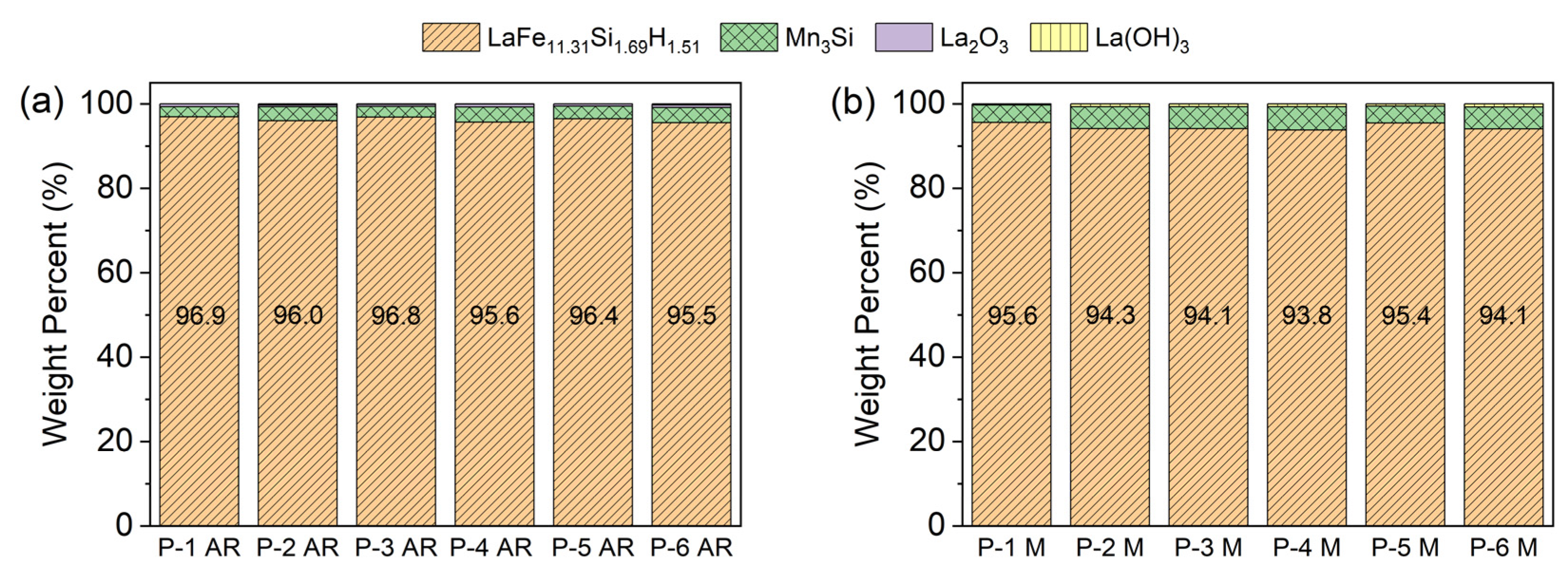Magnetochemistry 07 00132 g004
