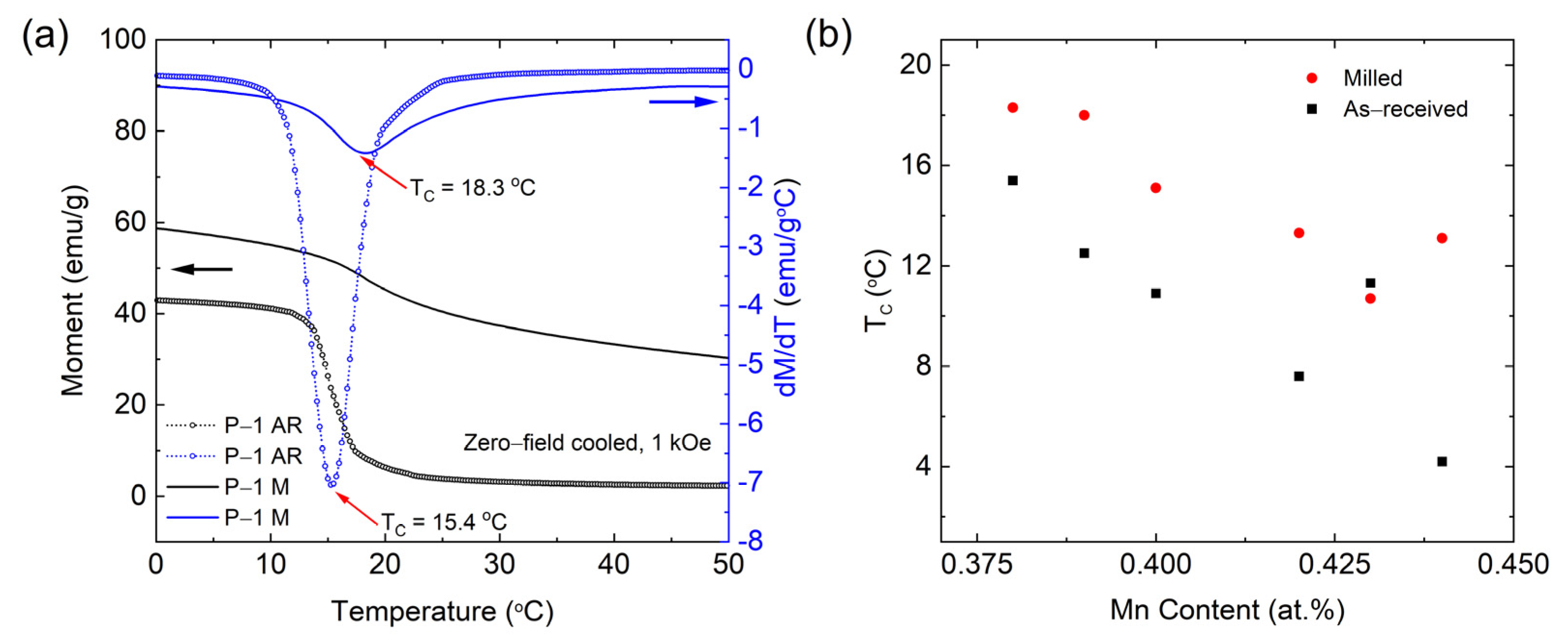 Magnetochemistry 07 00132 g005