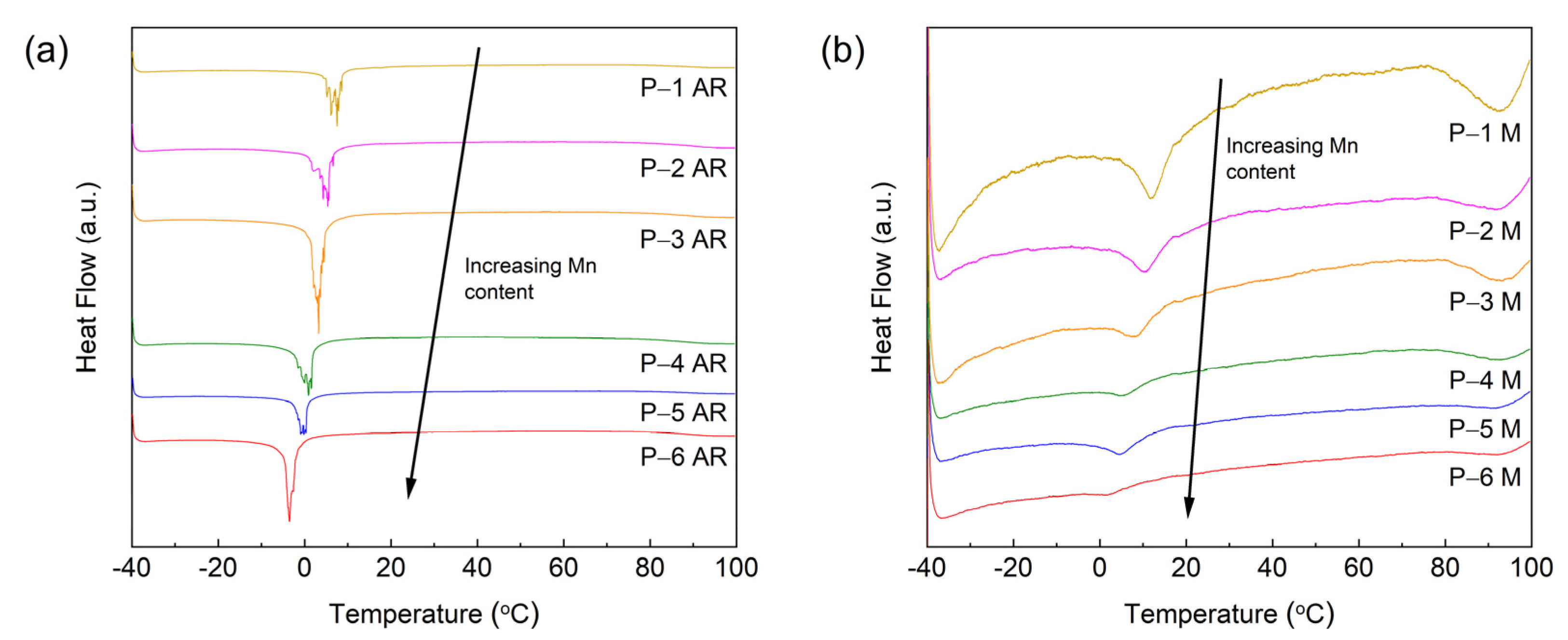 Magnetochemistry 07 00132 g006