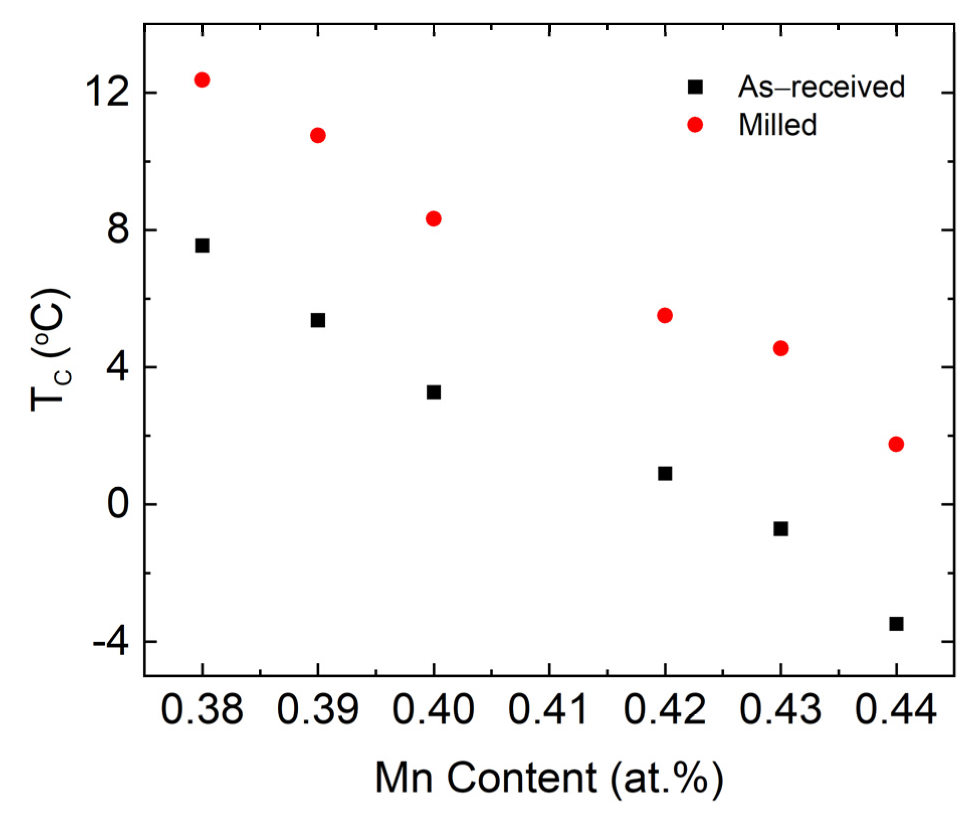 Magnetochemistry 07 00132 g007