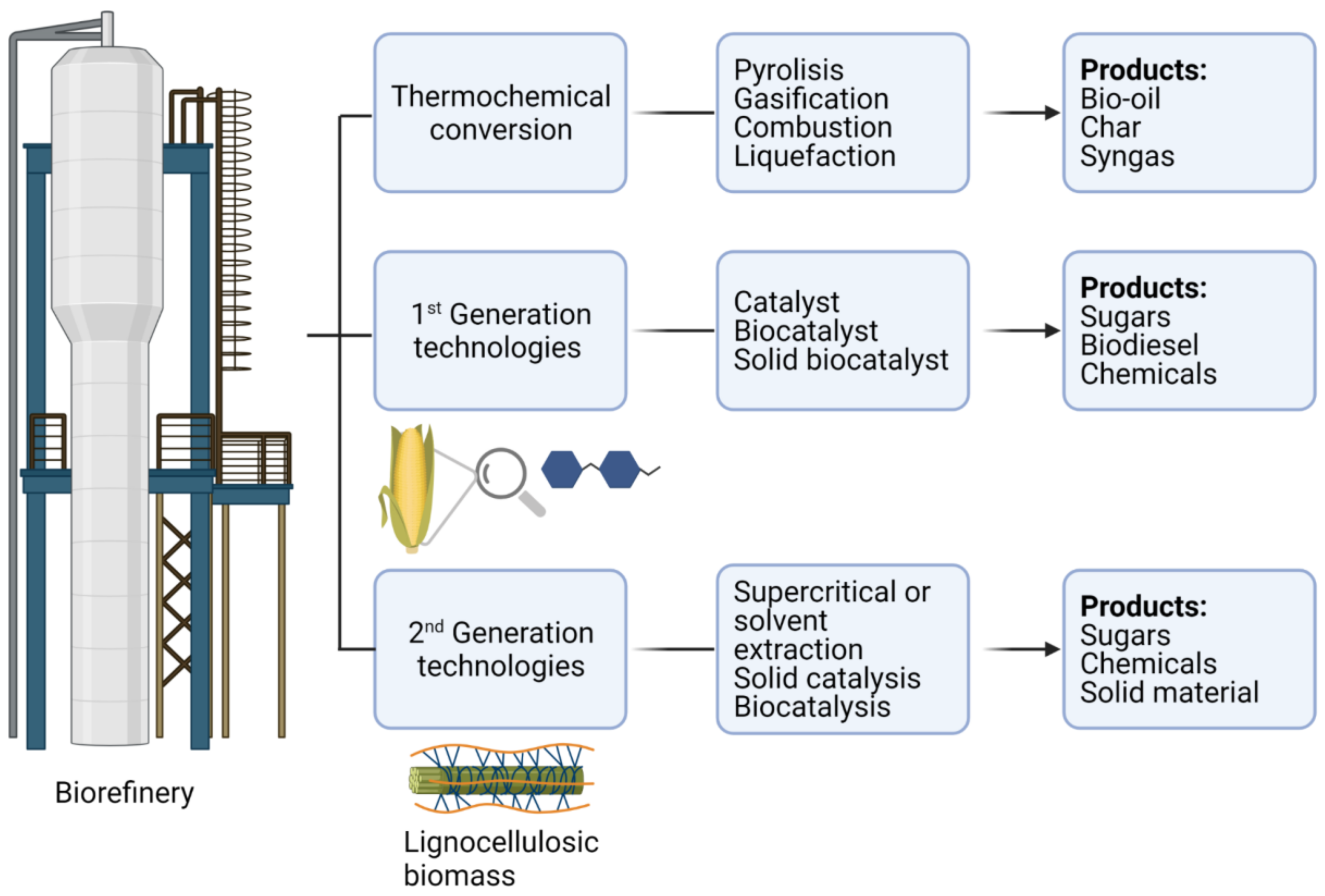 Magnetochemistry 07 00133 g001