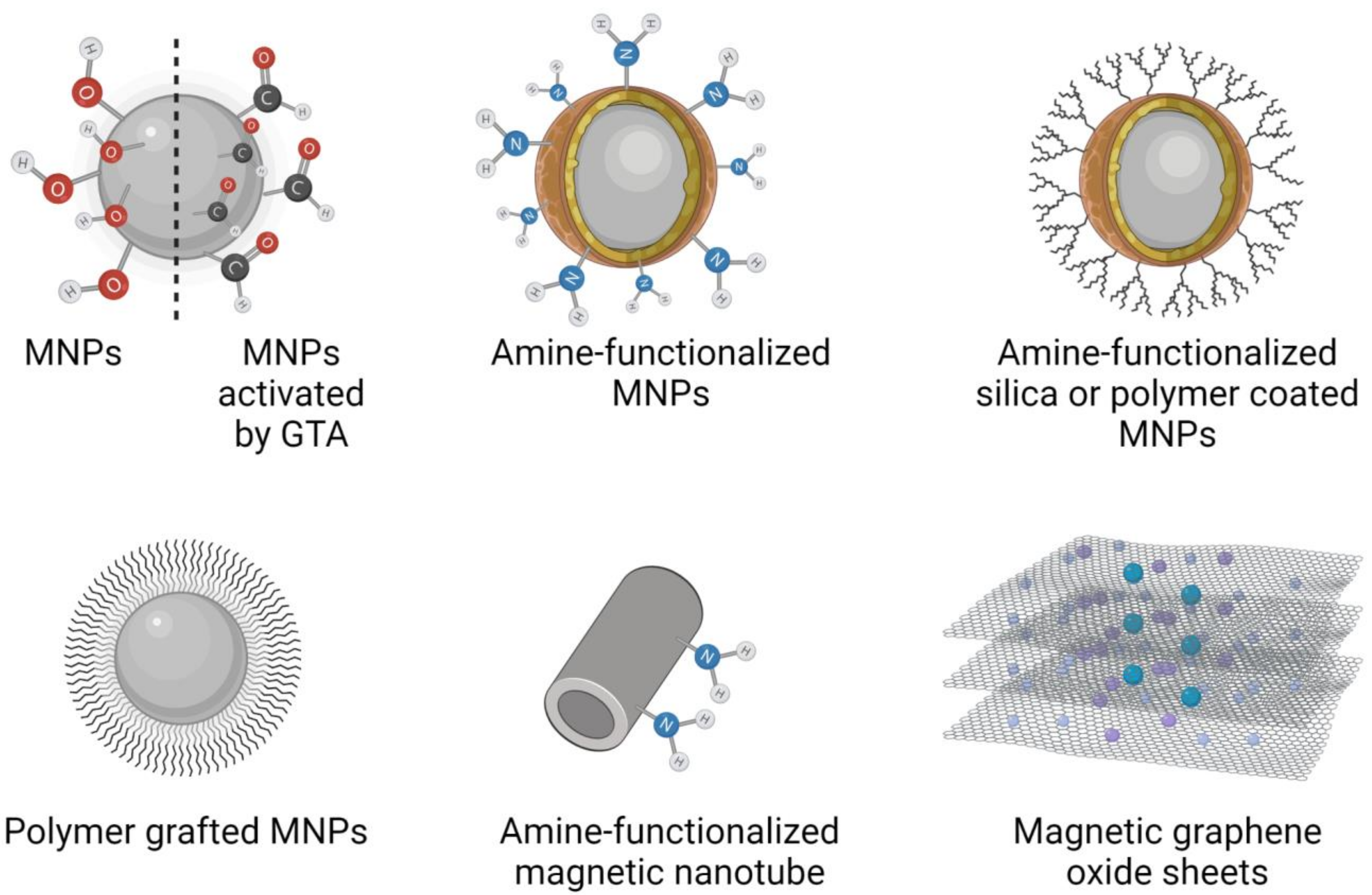 Magnetochemistry 07 00133 g003