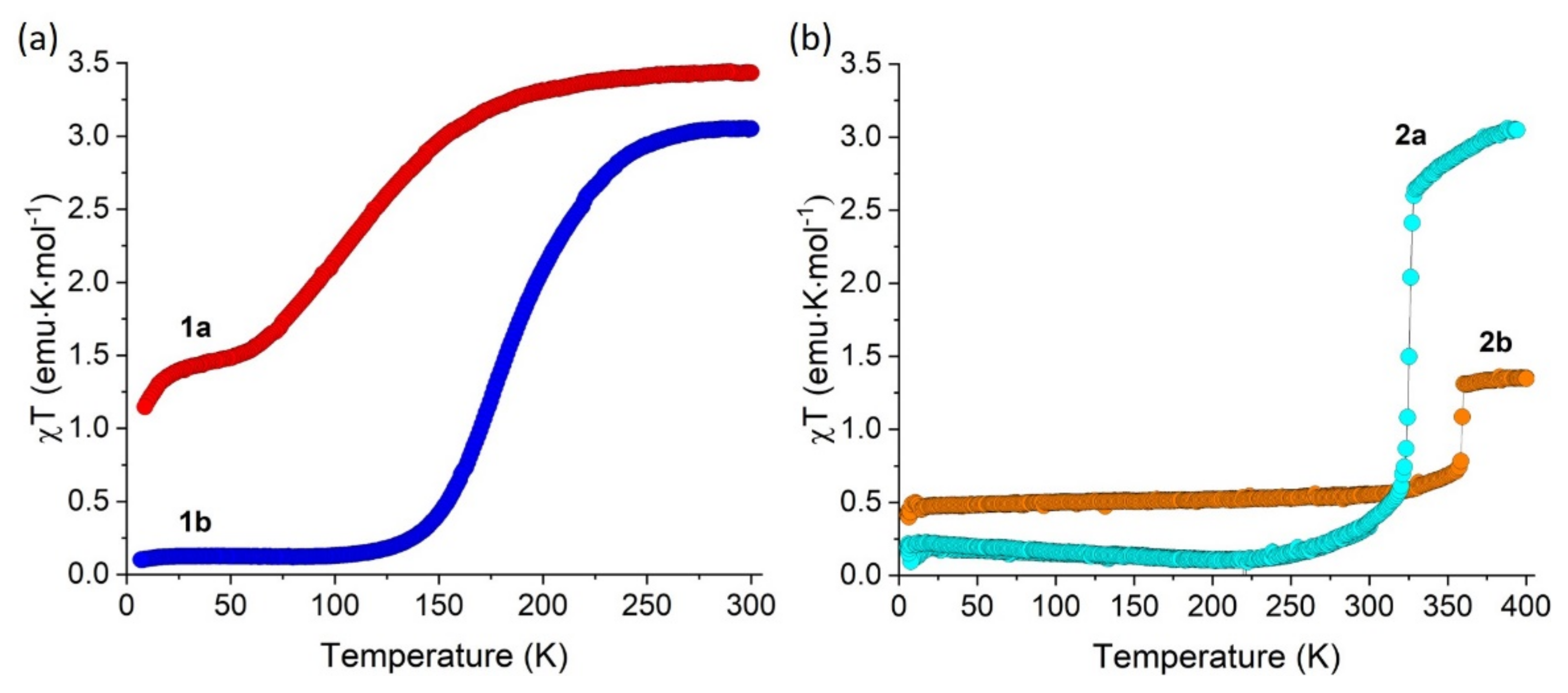 Magnetochemistry 07 00134 g006