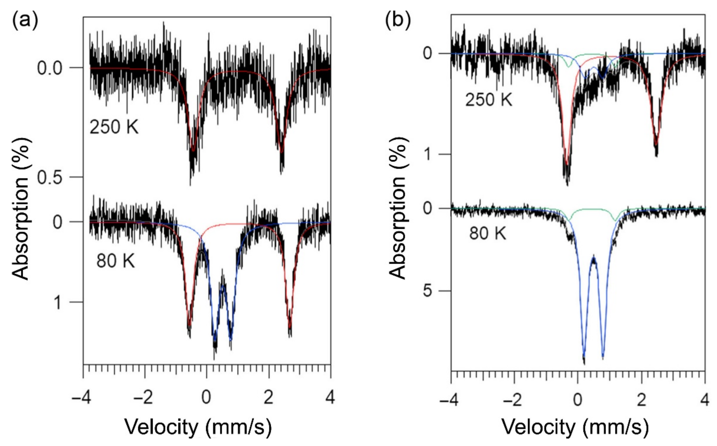 Magnetochemistry 07 00134 g007