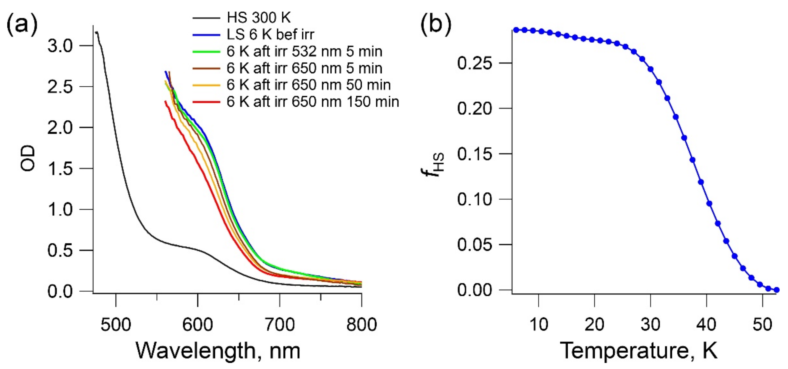 Magnetochemistry 07 00134 g008
