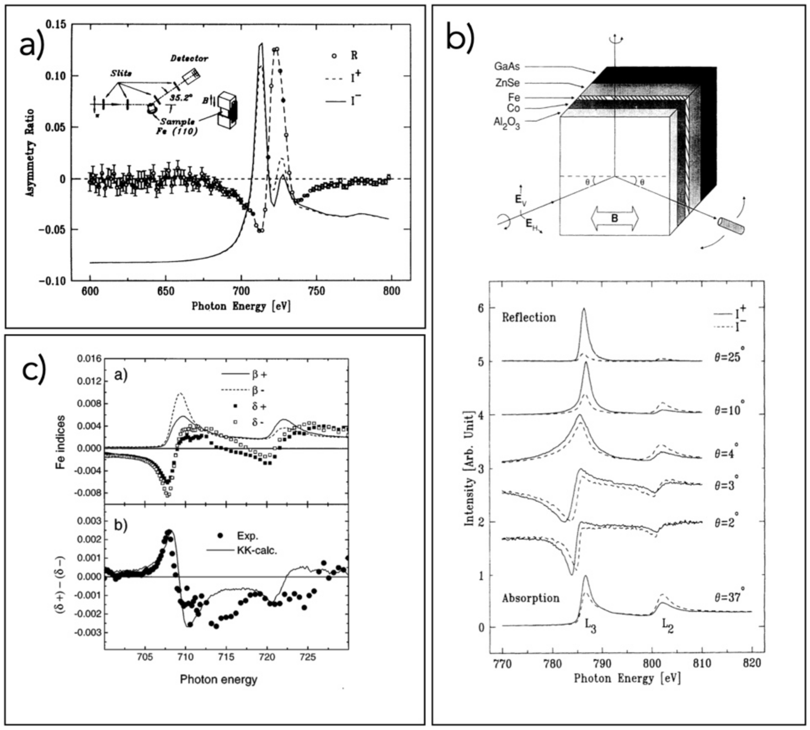 Magnetochemistry 07 00136 g002