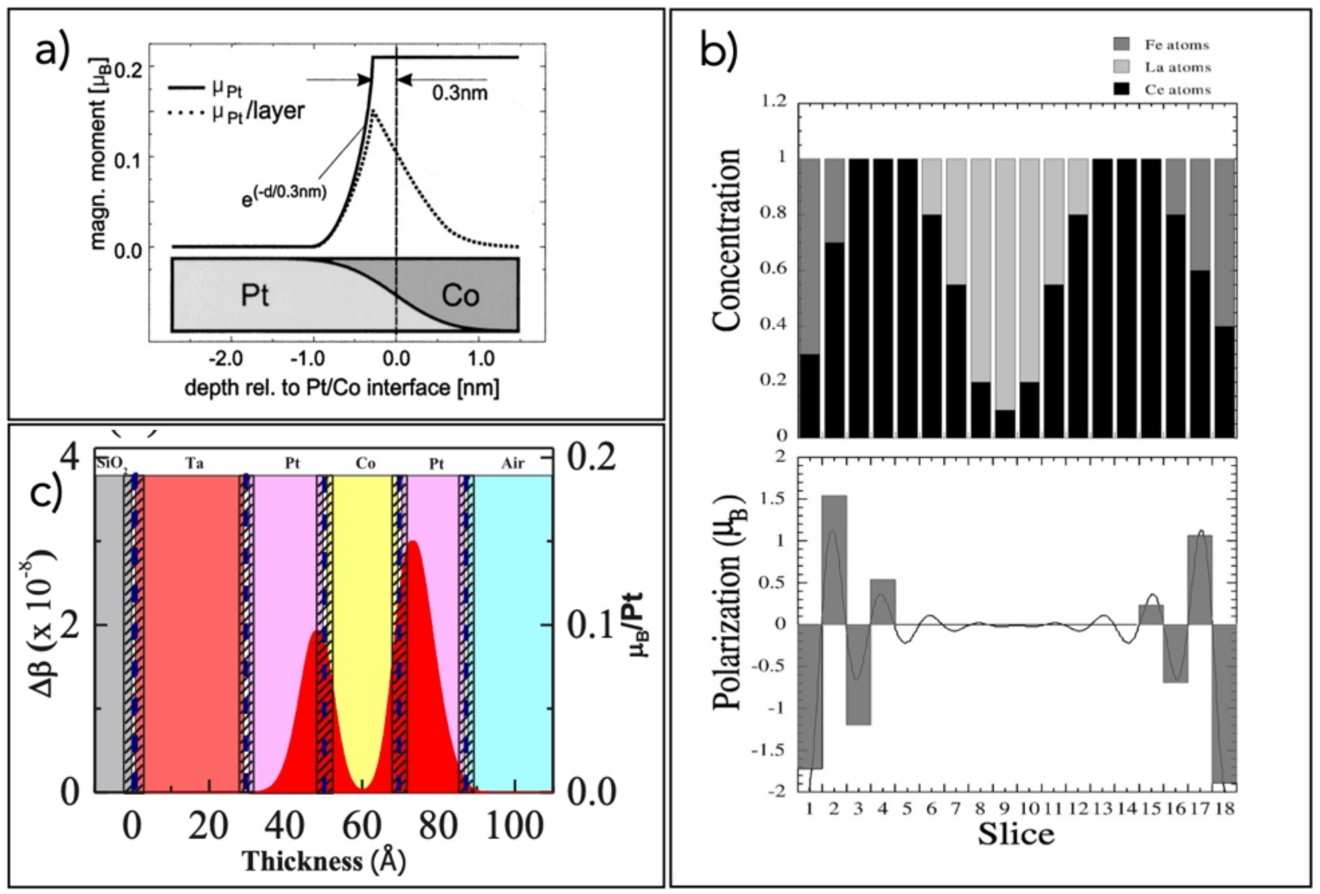 Magnetochemistry 07 00136 g003