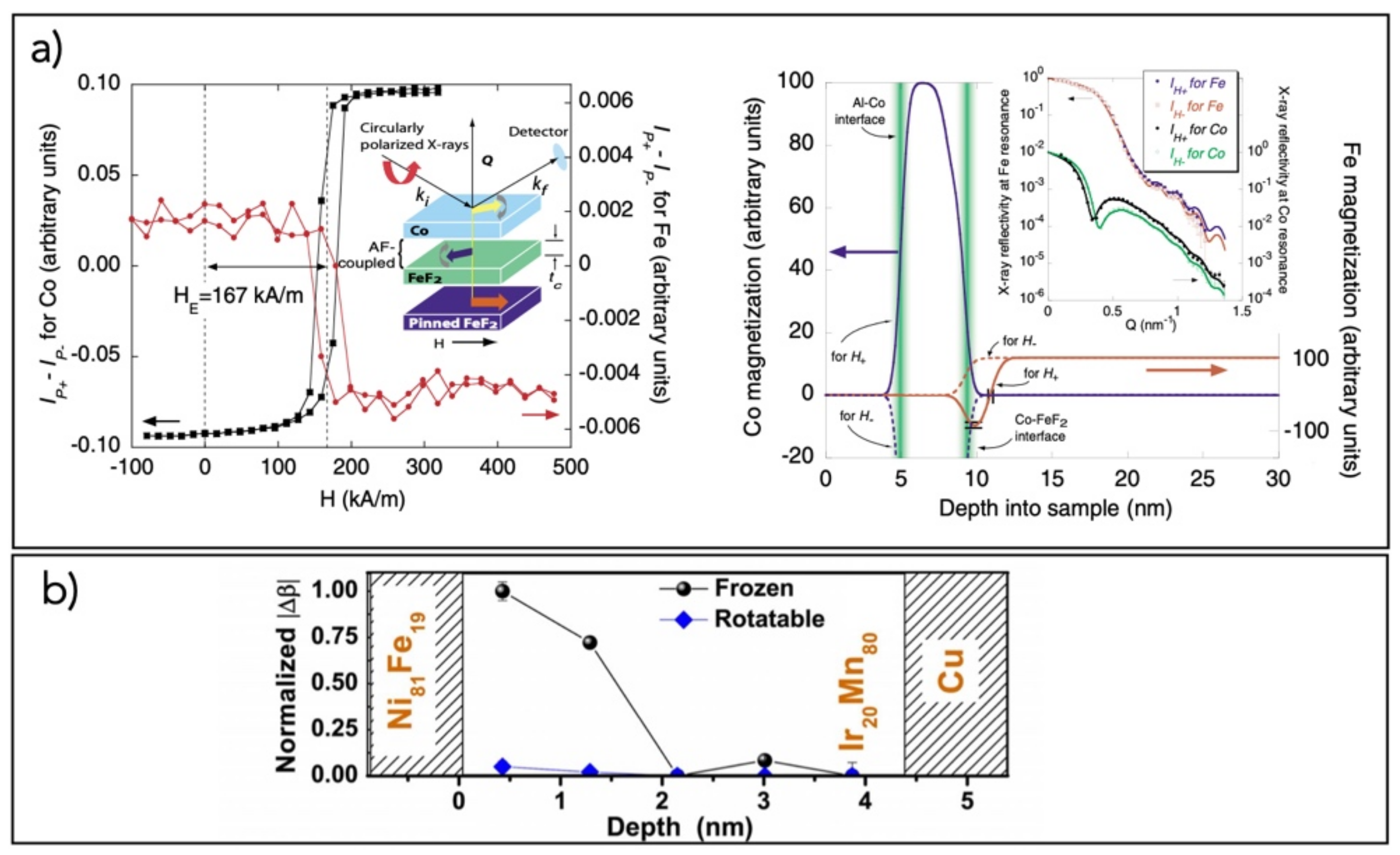 Magnetochemistry 07 00136 g005