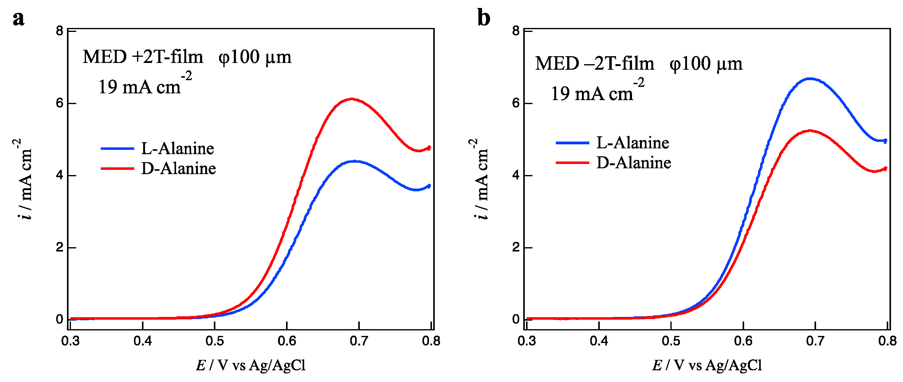 Magnetochemistry 07 00142 g002