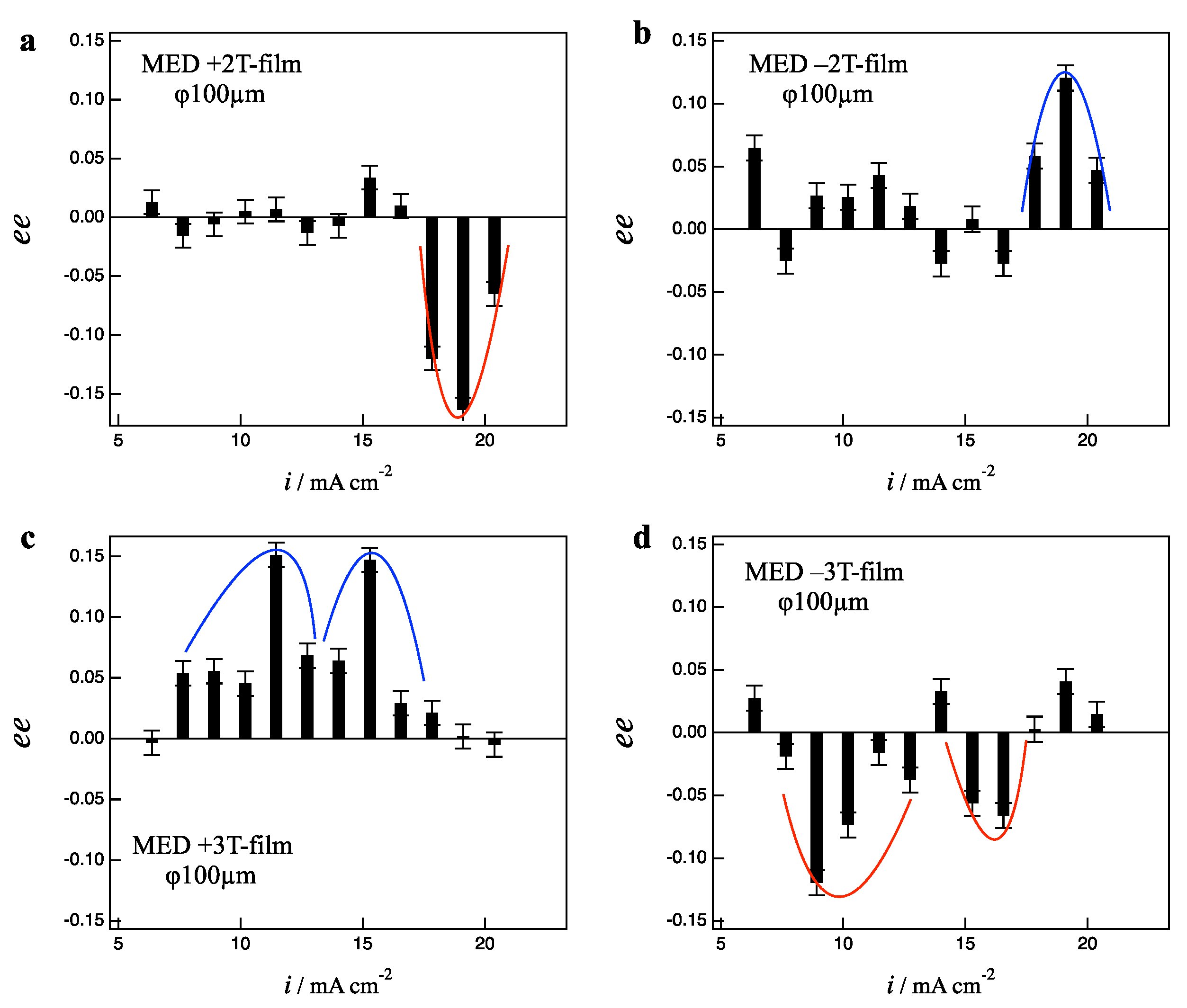 Magnetochemistry 07 00142 g003
