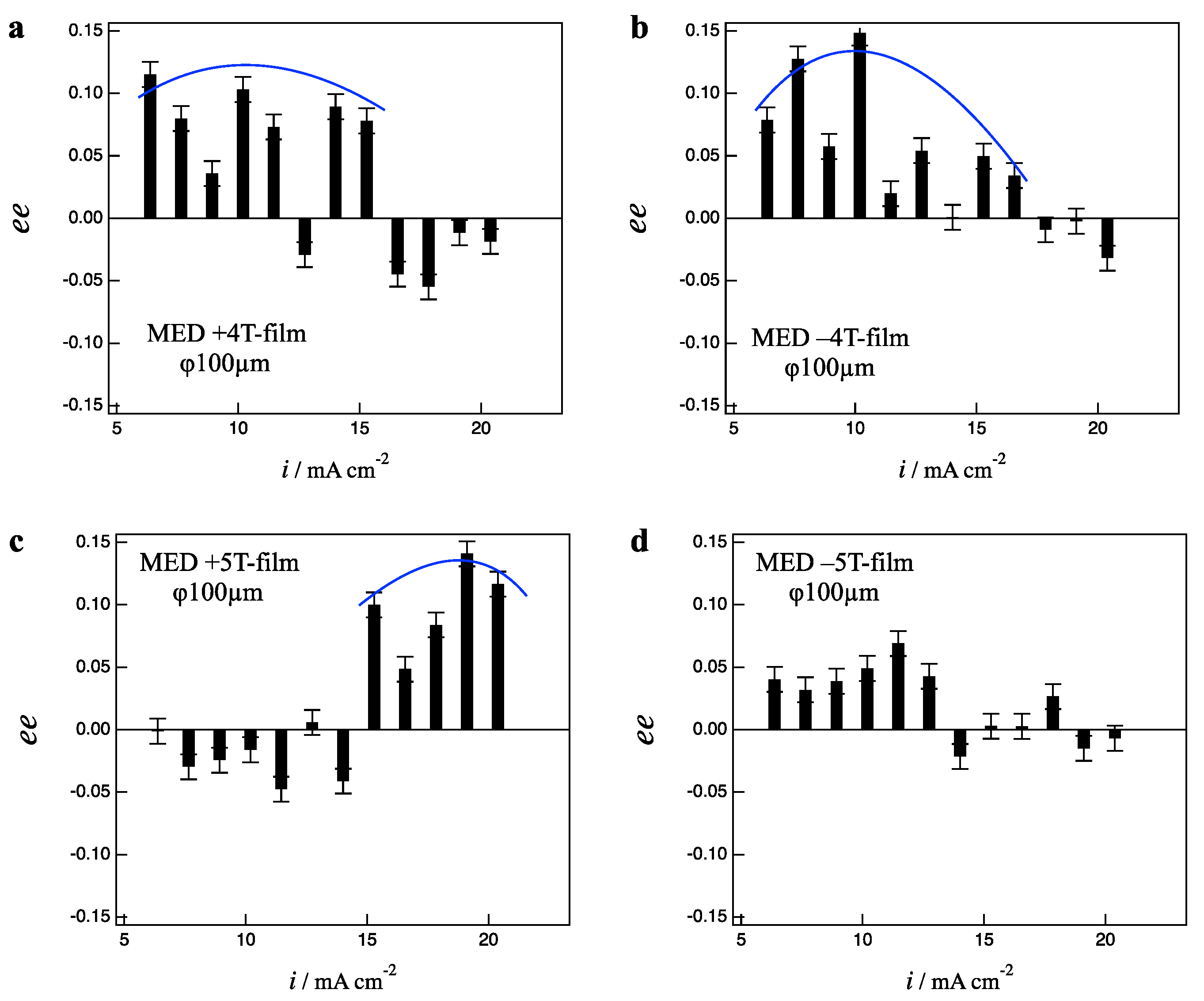 Magnetochemistry 07 00142 g004