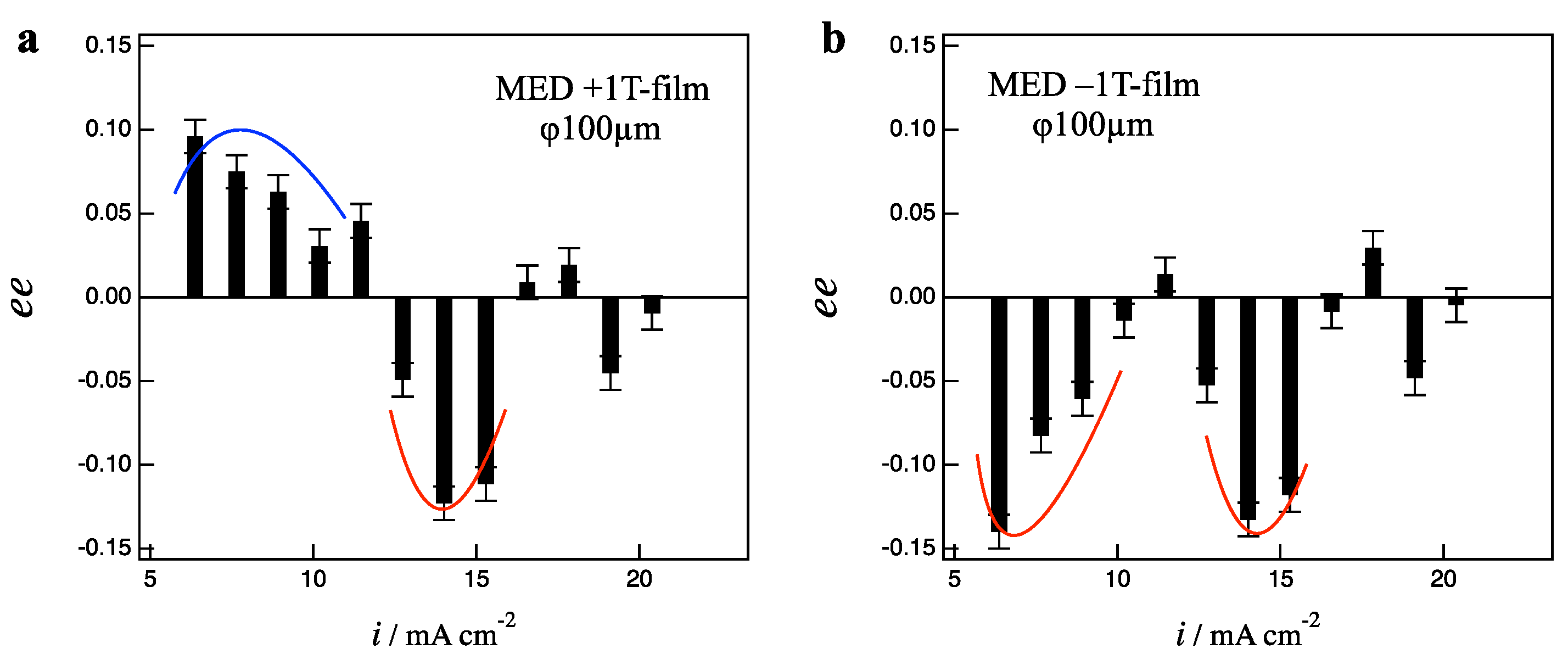 Magnetochemistry 07 00142 g005