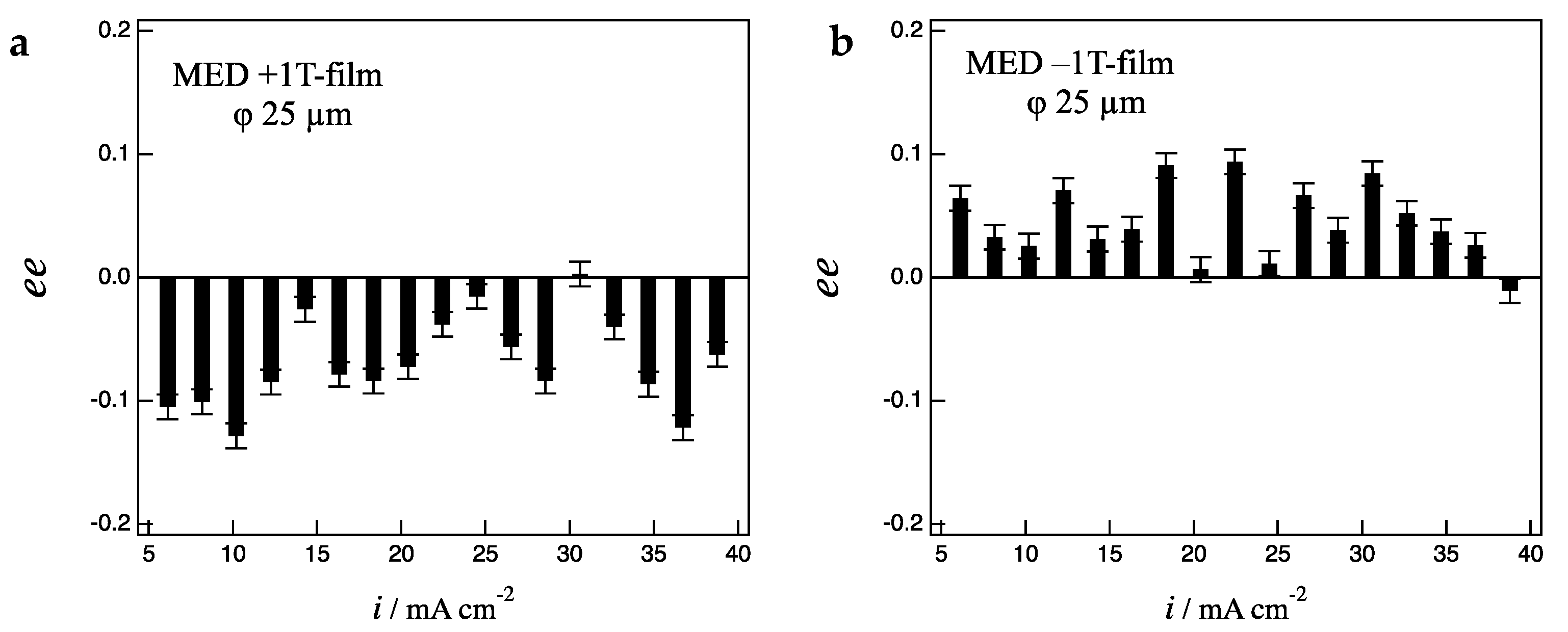 Magnetochemistry 07 00142 g007