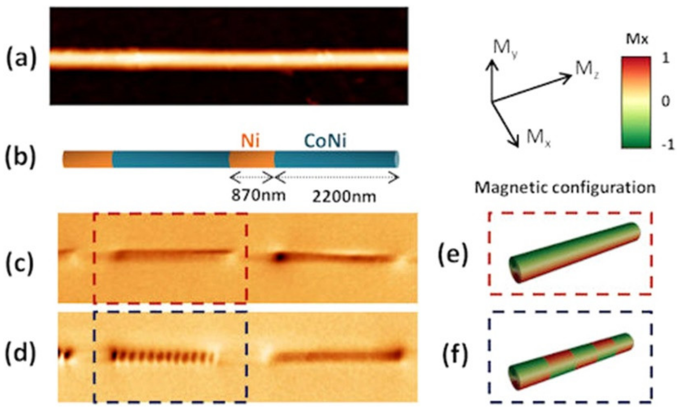 Magnetochemistry 07 00143 g004