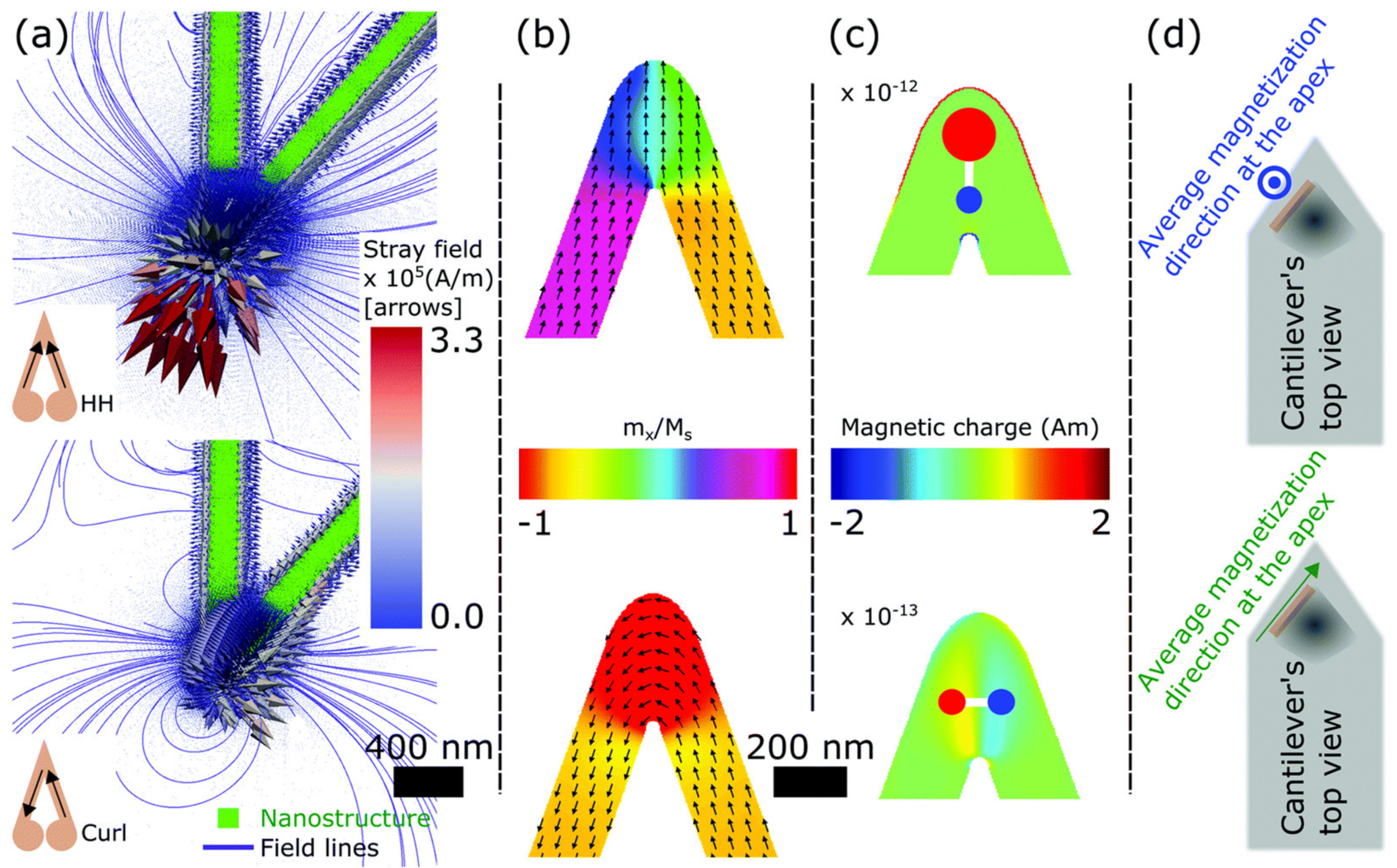 Magnetochemistry 07 00143 g005