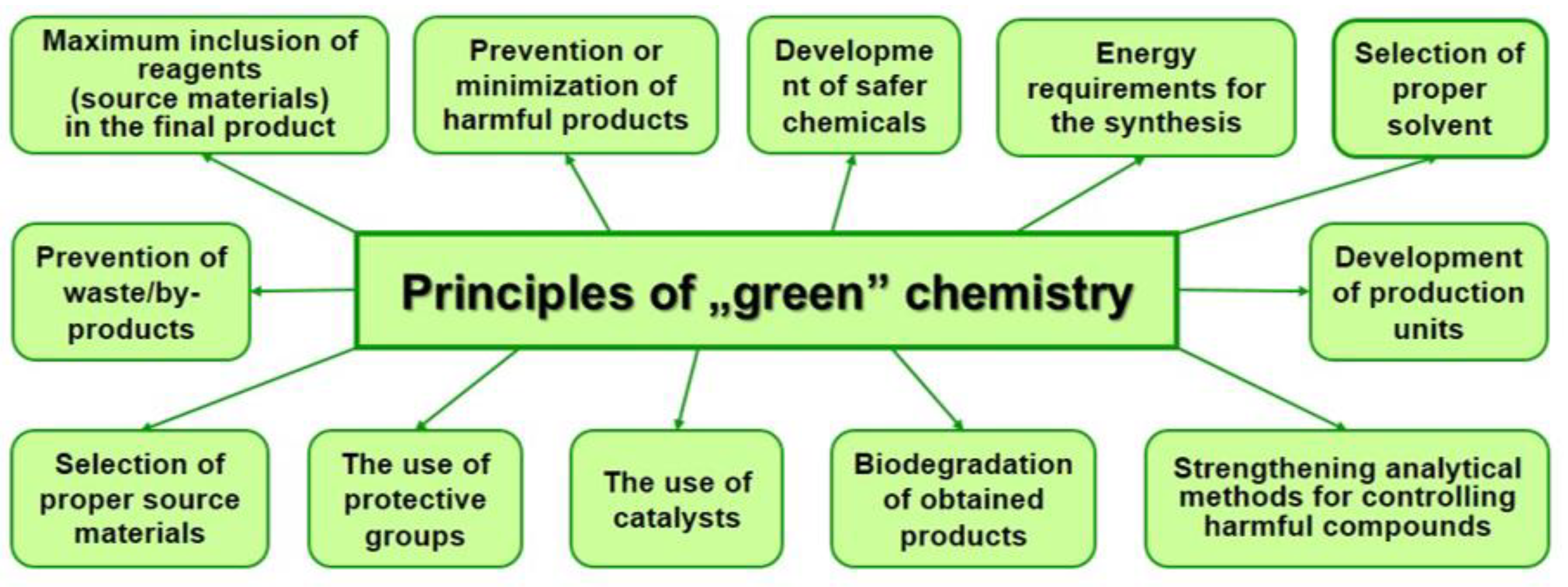 Magnetochemistry 07 00145 g001