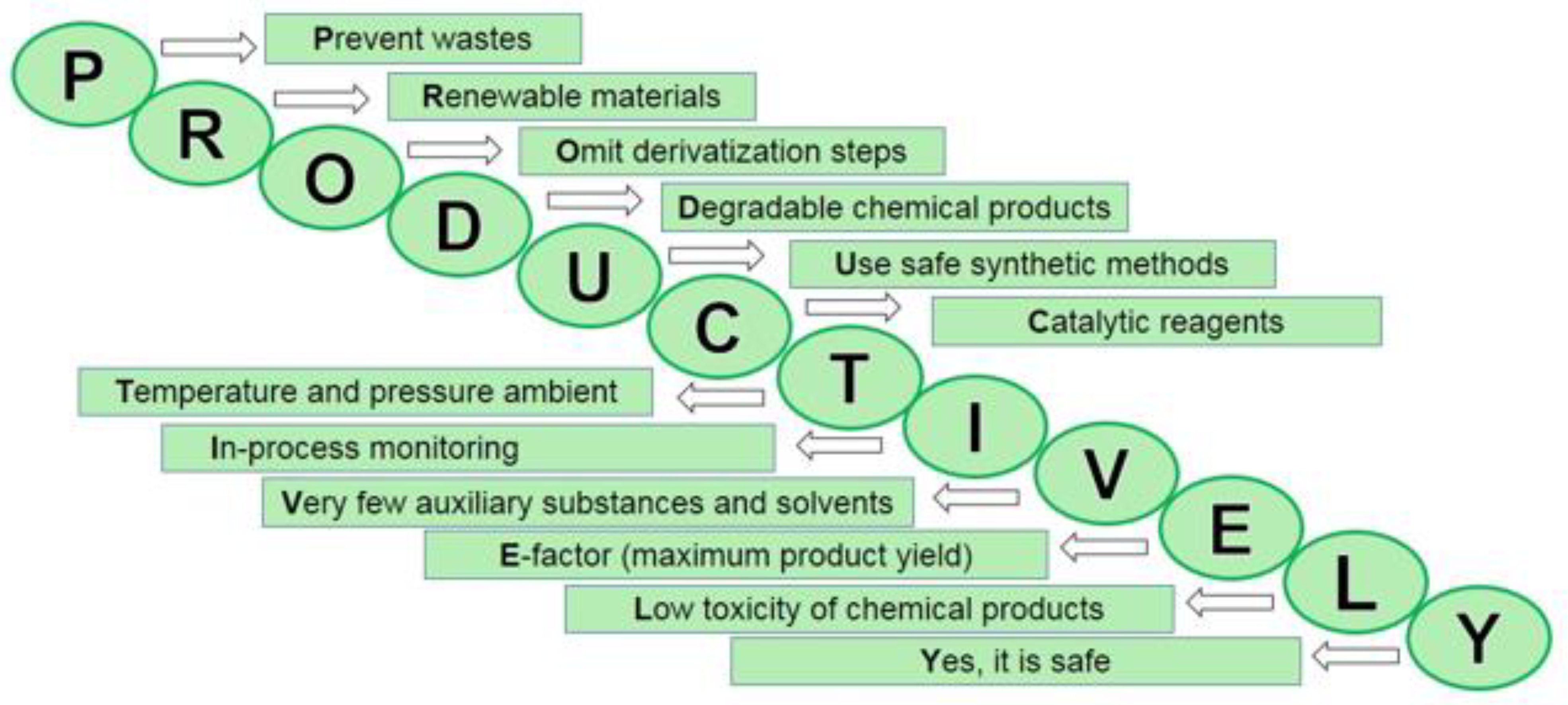 Magnetochemistry 07 00145 g002