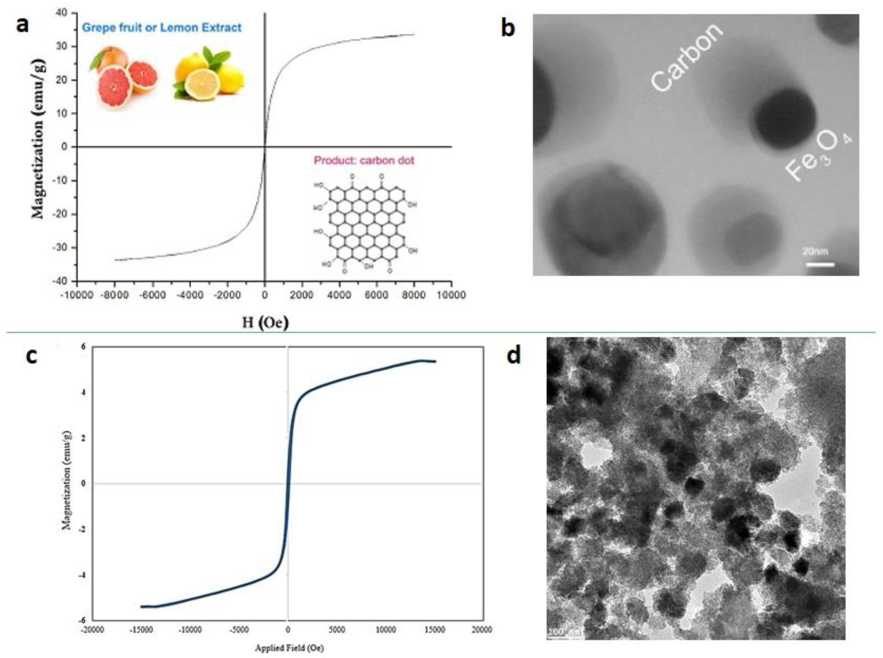 Magnetochemistry 07 00145 g007