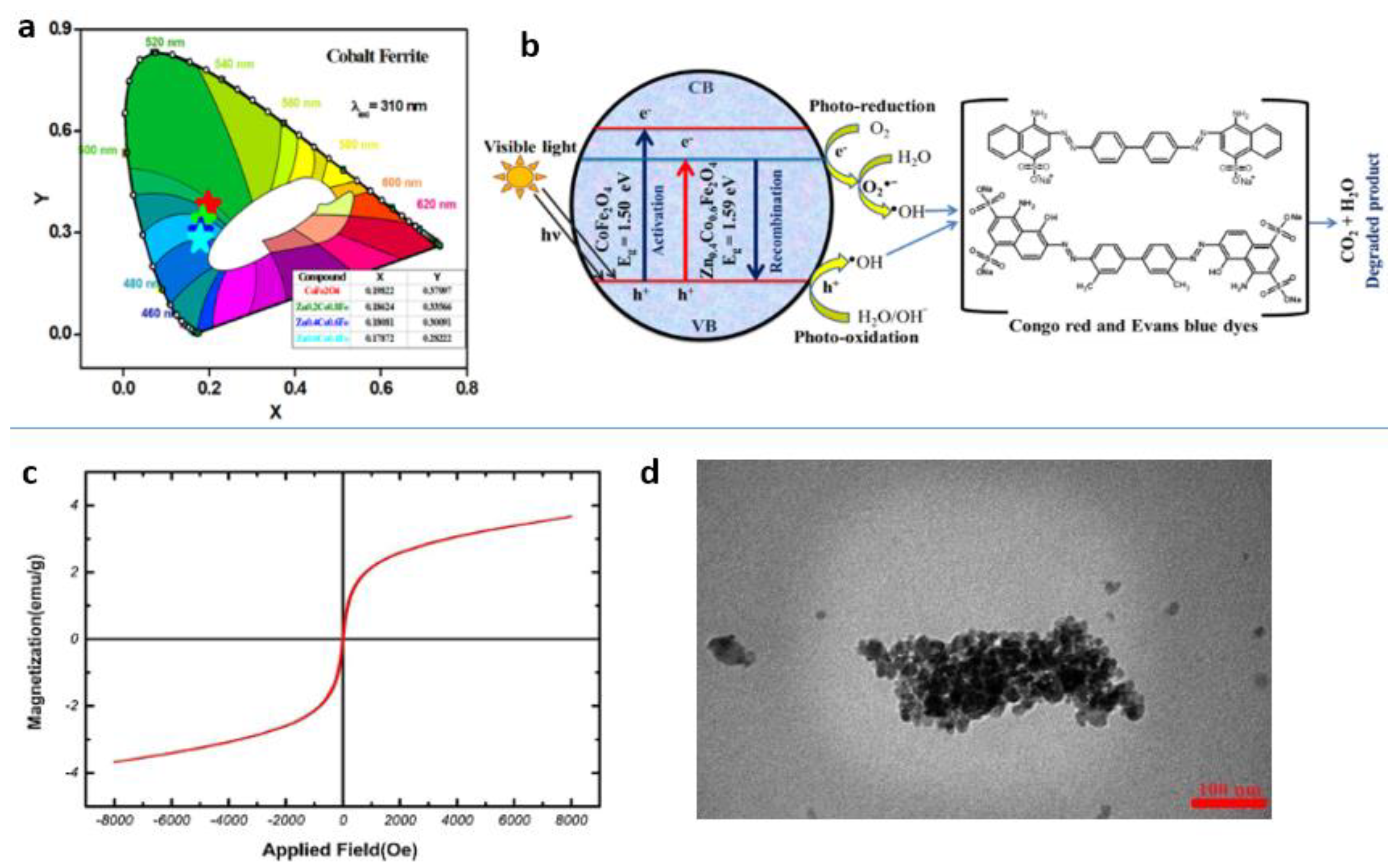 Magnetochemistry 07 00145 g011