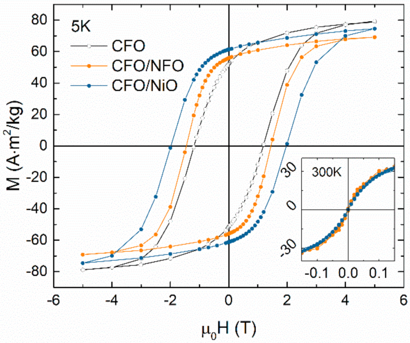 Magnetochemistry 07 00146 g003 Magnetochemistry 07 00146 g003