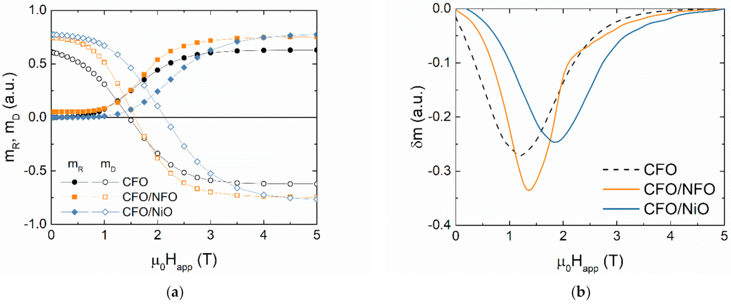 Magnetochemistry 07 00146 g004 Magnetochemistry 07 00146 g004