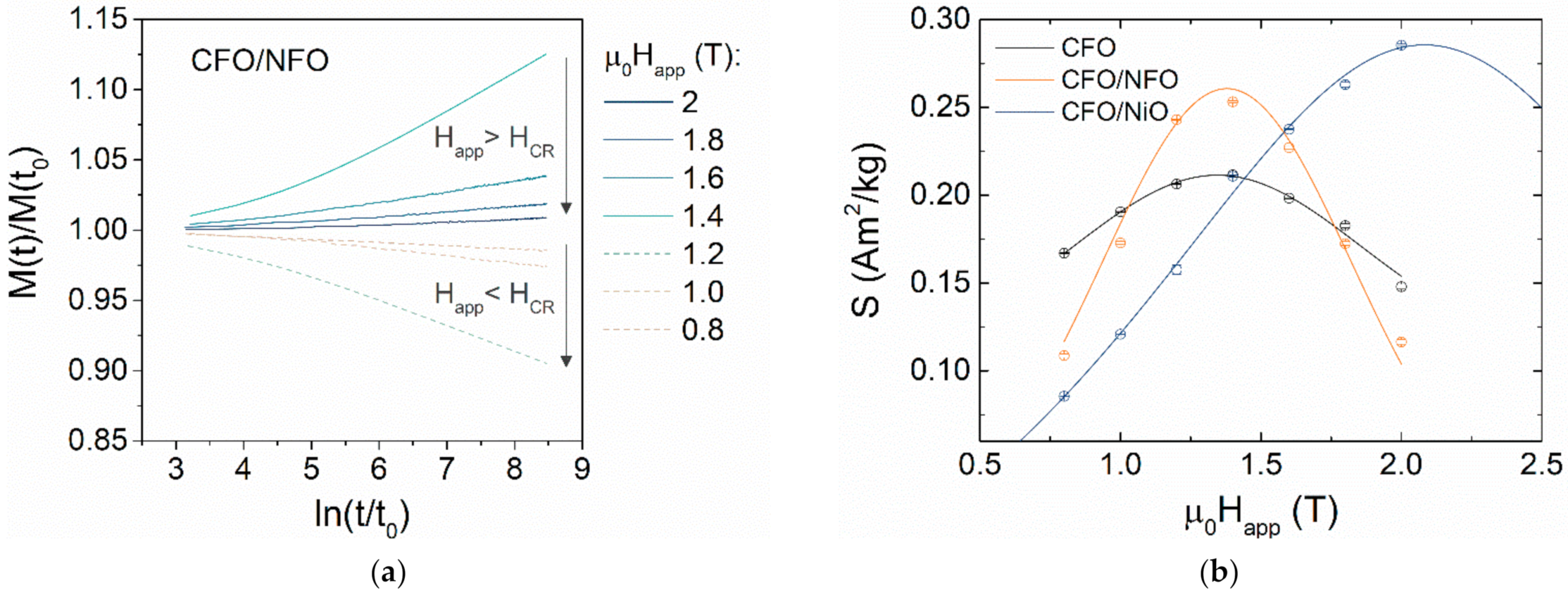 Magnetochemistry 07 00146 g005 Magnetochemistry 07 00146 g005