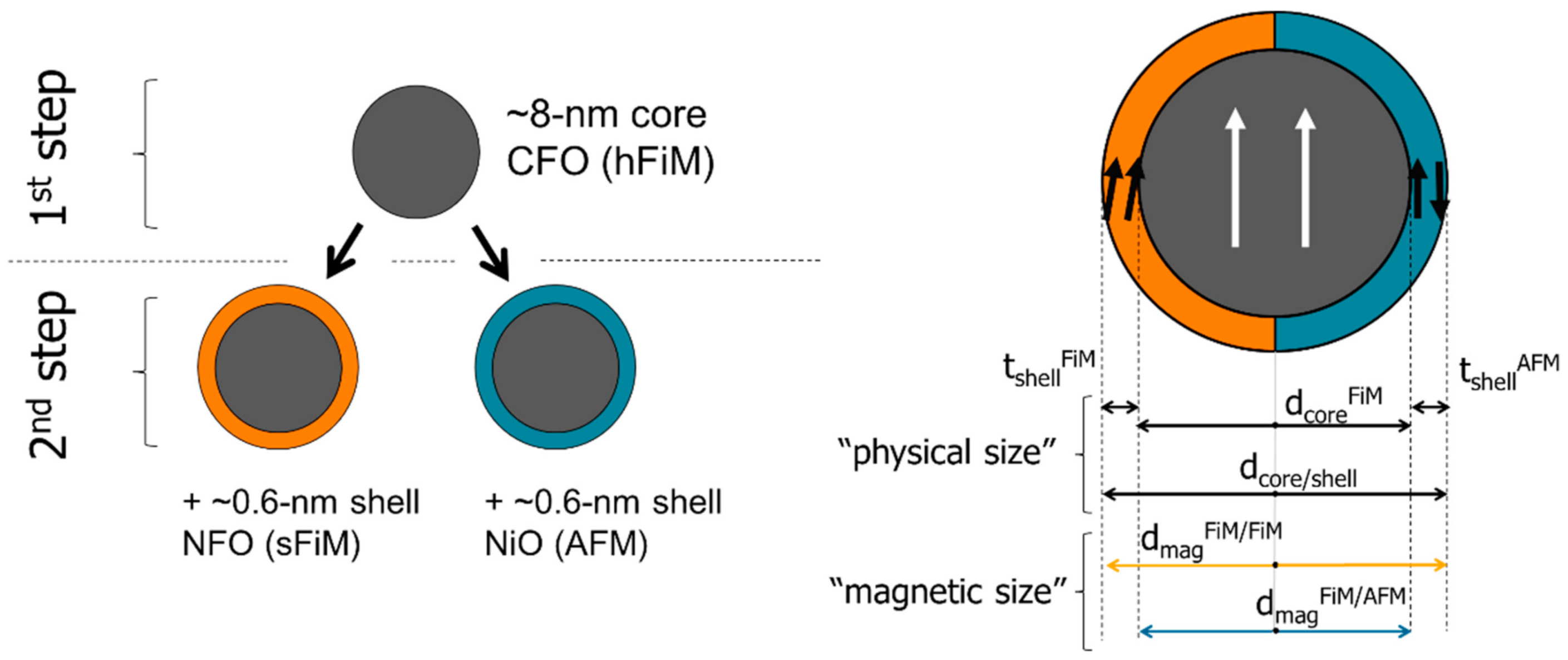 Magnetochemistry 07 00146 g007 Magnetochemistry 07 00146 g007