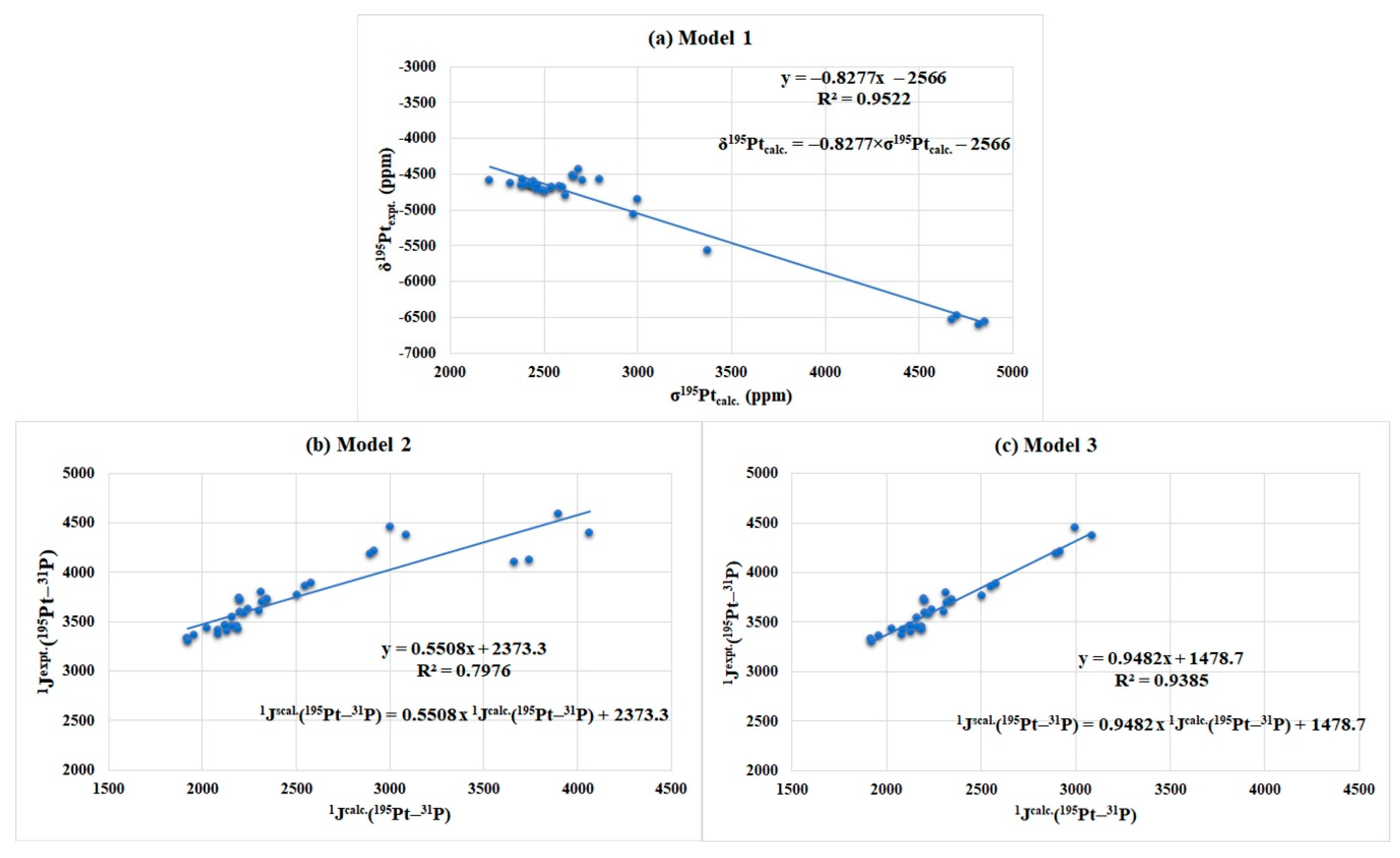 Magnetochemistry 07 00148 g001