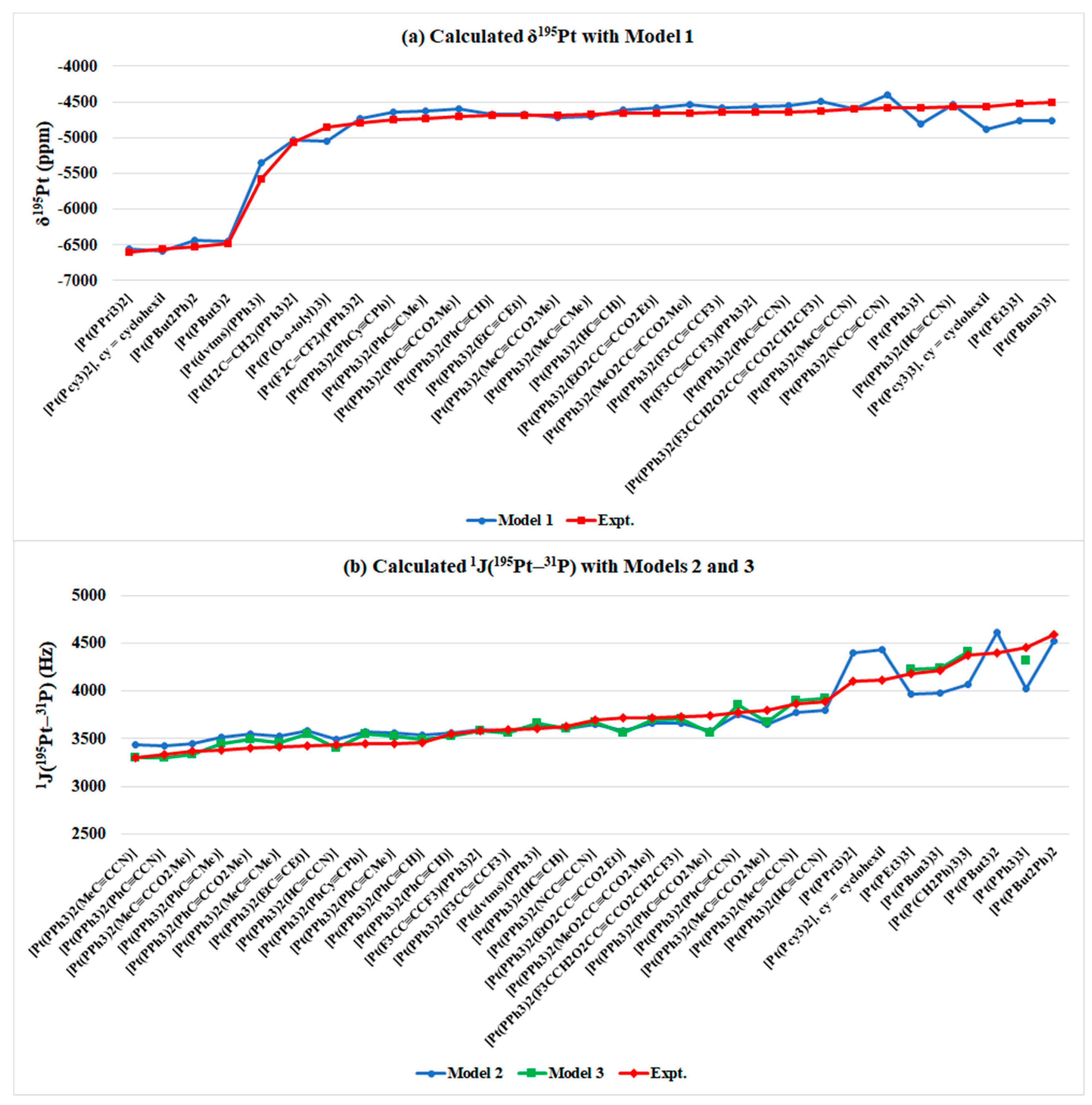 Magnetochemistry 07 00148 g002