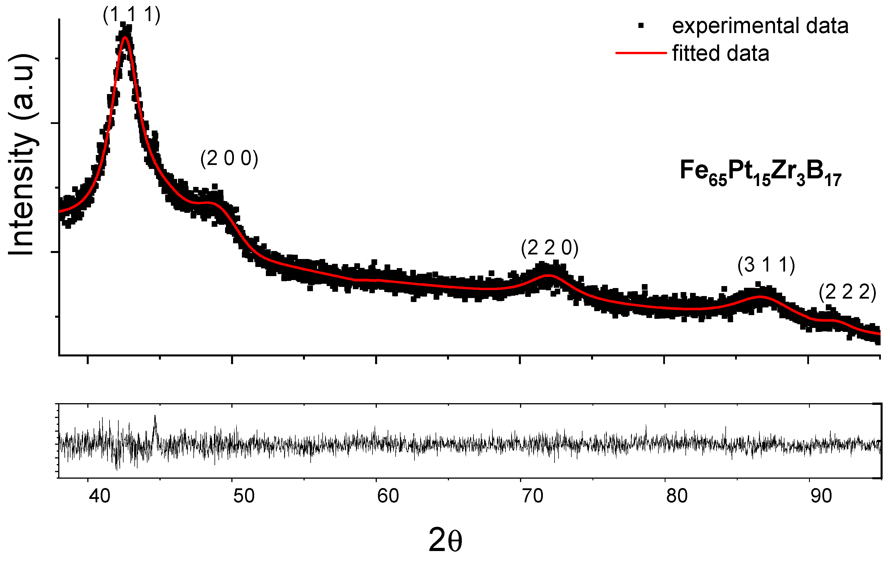 Magnetochemistry 07 00149 g001