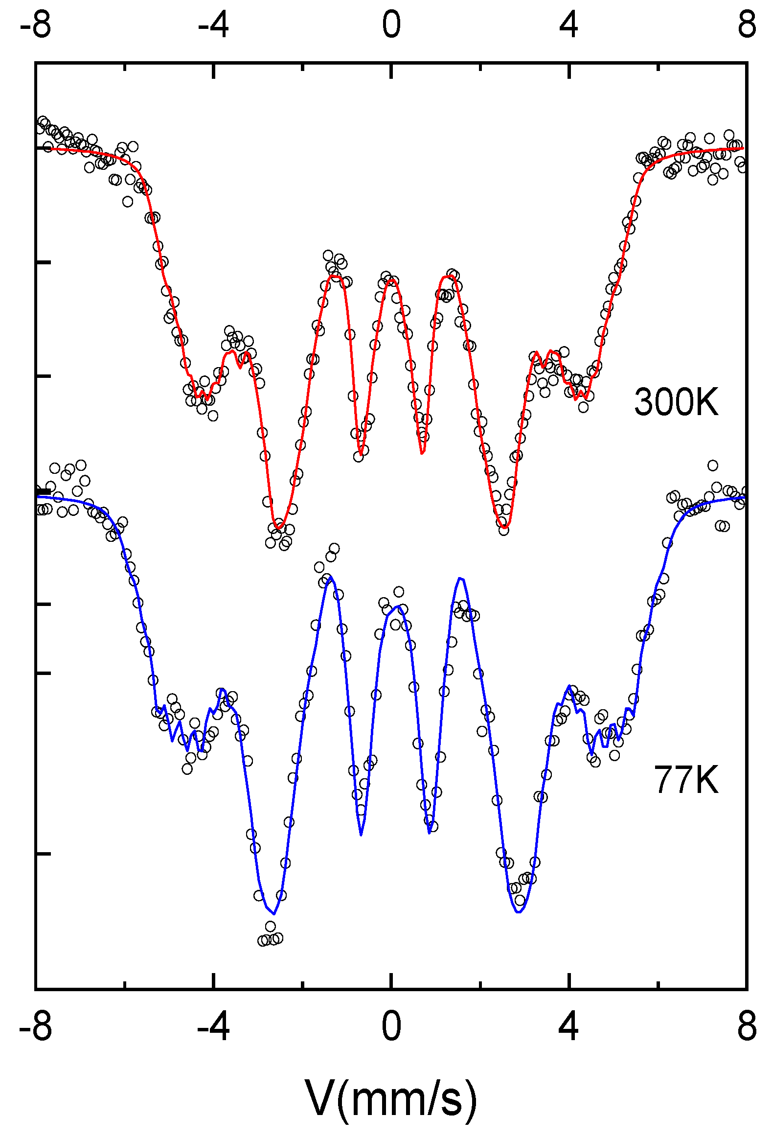 Magnetochemistry 07 00149 g002