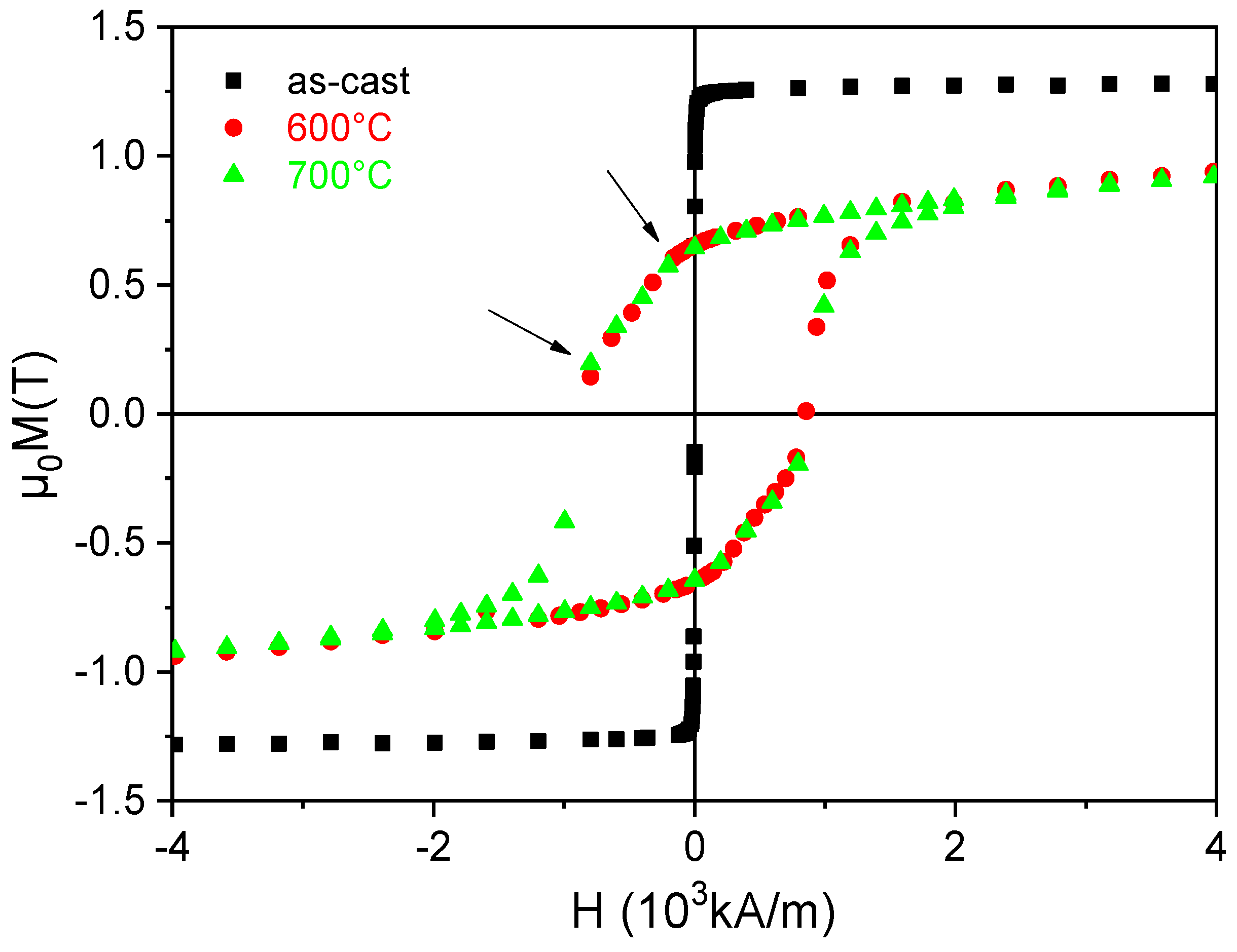 Magnetochemistry 07 00149 g007