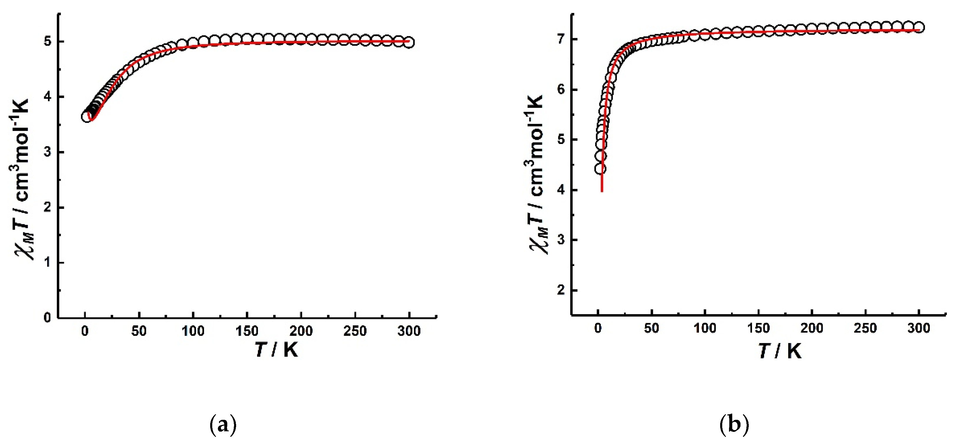 Magnetochemistry 07 00153 g002