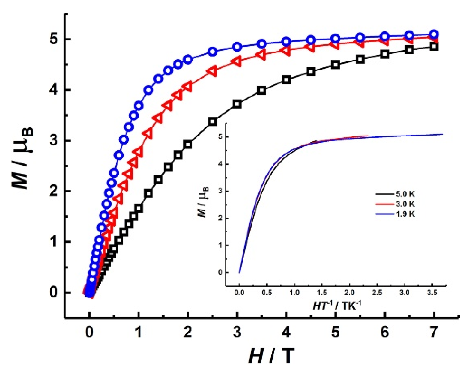 Magnetochemistry 07 00153 g003