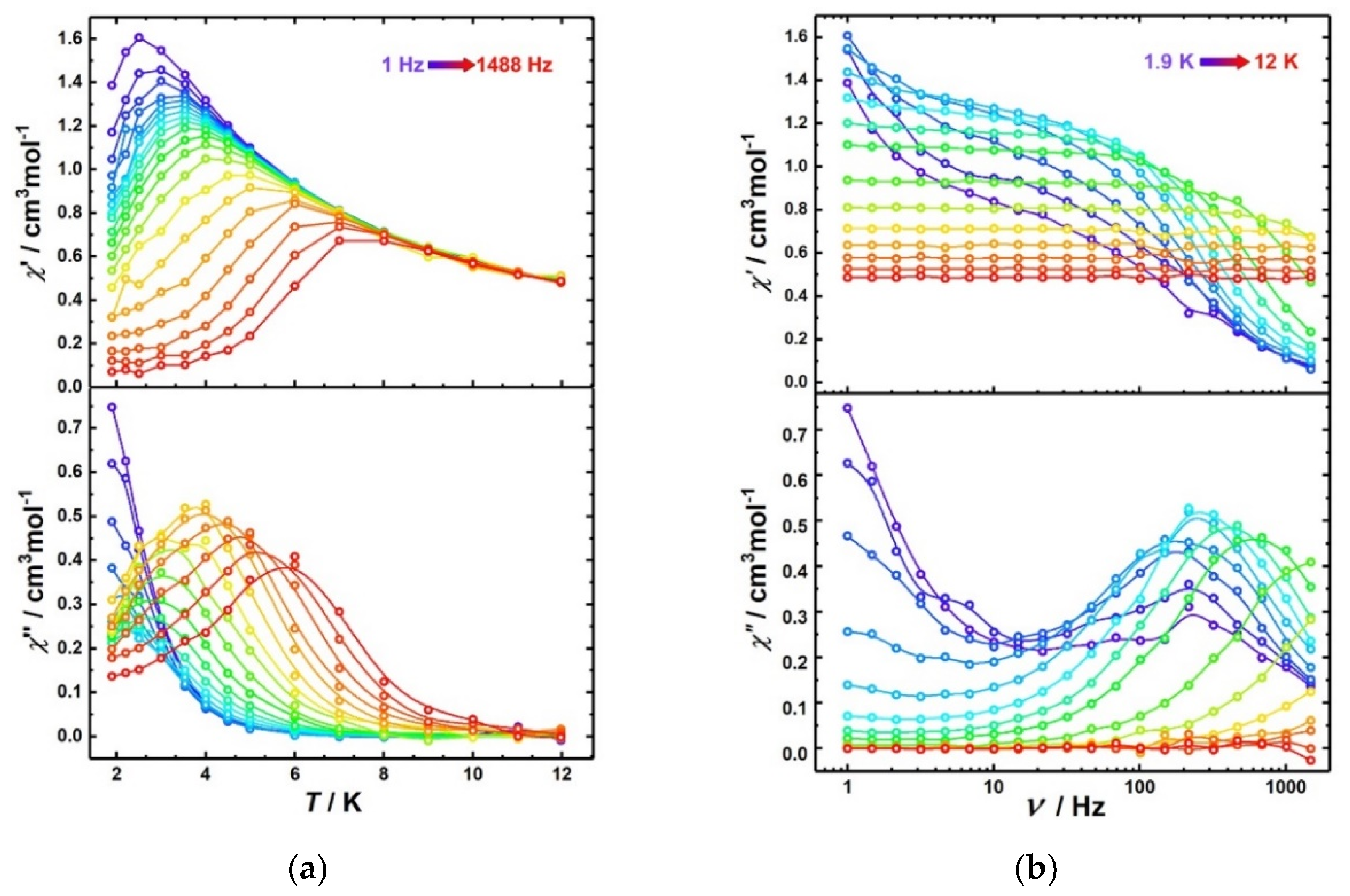 Magnetochemistry 07 00153 g004