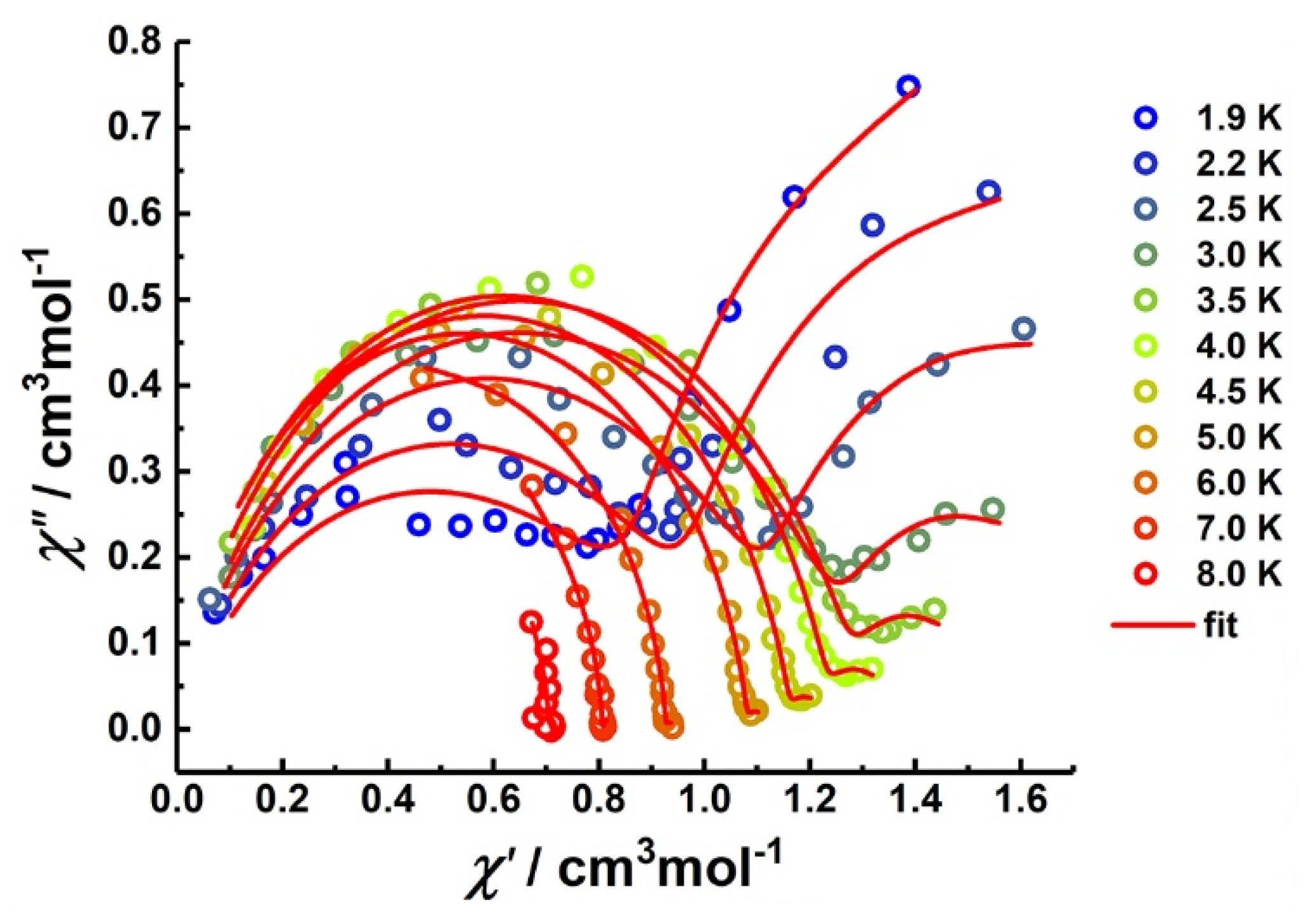 Magnetochemistry 07 00153 g005