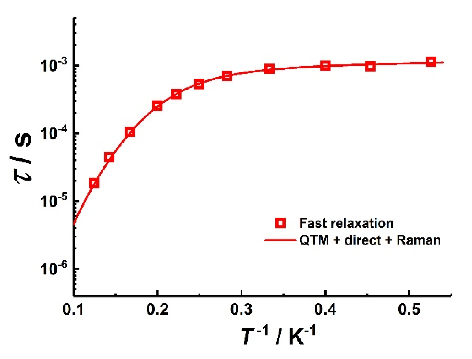 Magnetochemistry 07 00153 g007