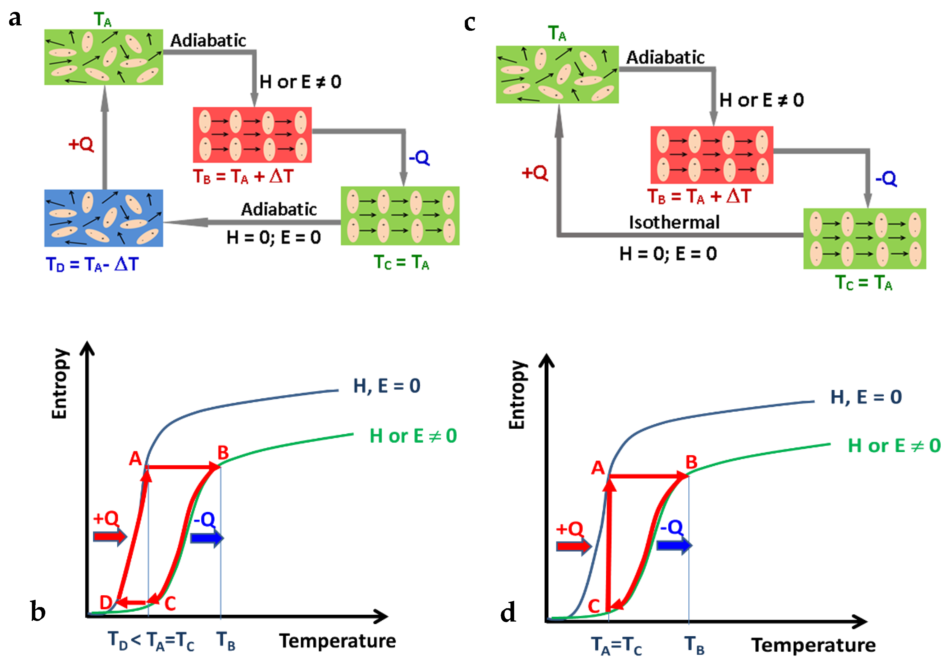 Magnetochemistry 07 00154 g001
