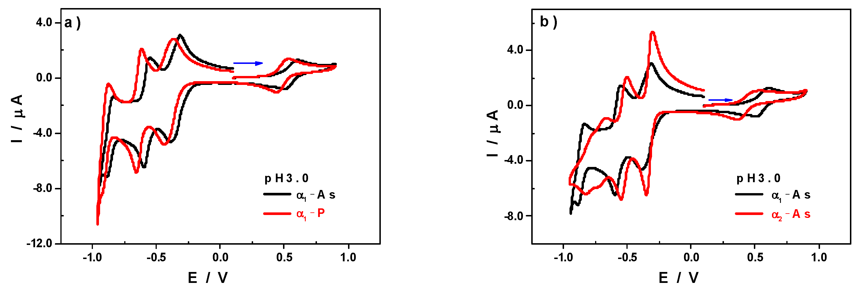 Magnetochemistry 07 00157 g002